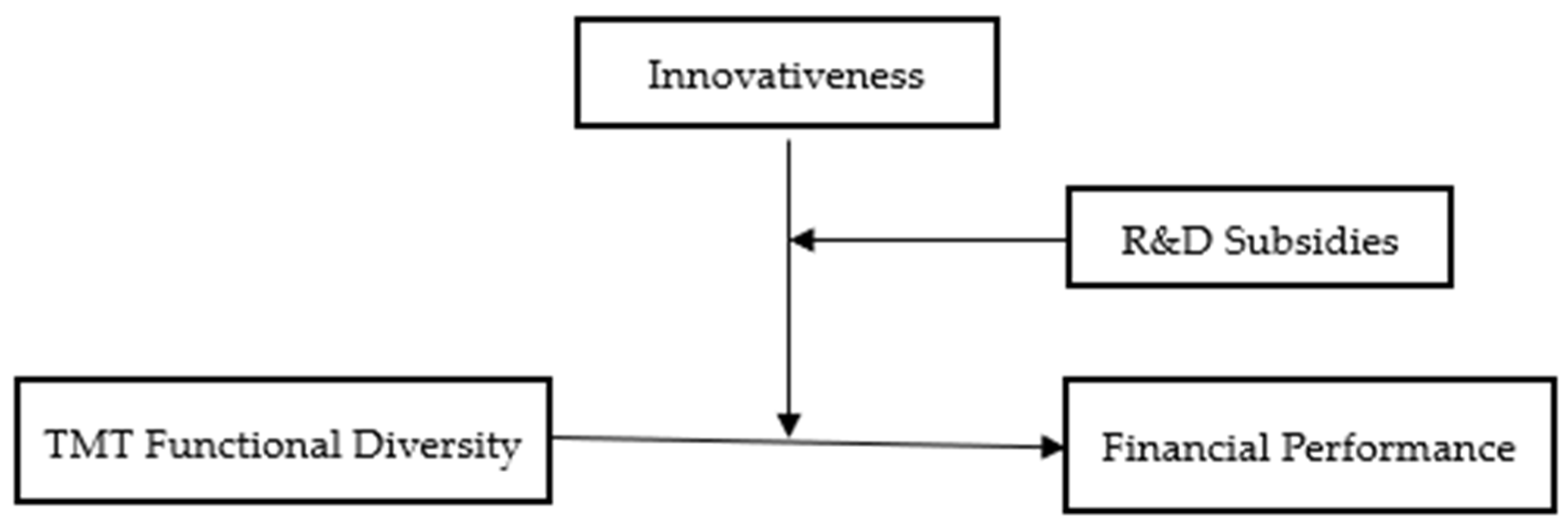 Systems 13 00842 g001 Systems 13 00842 g001