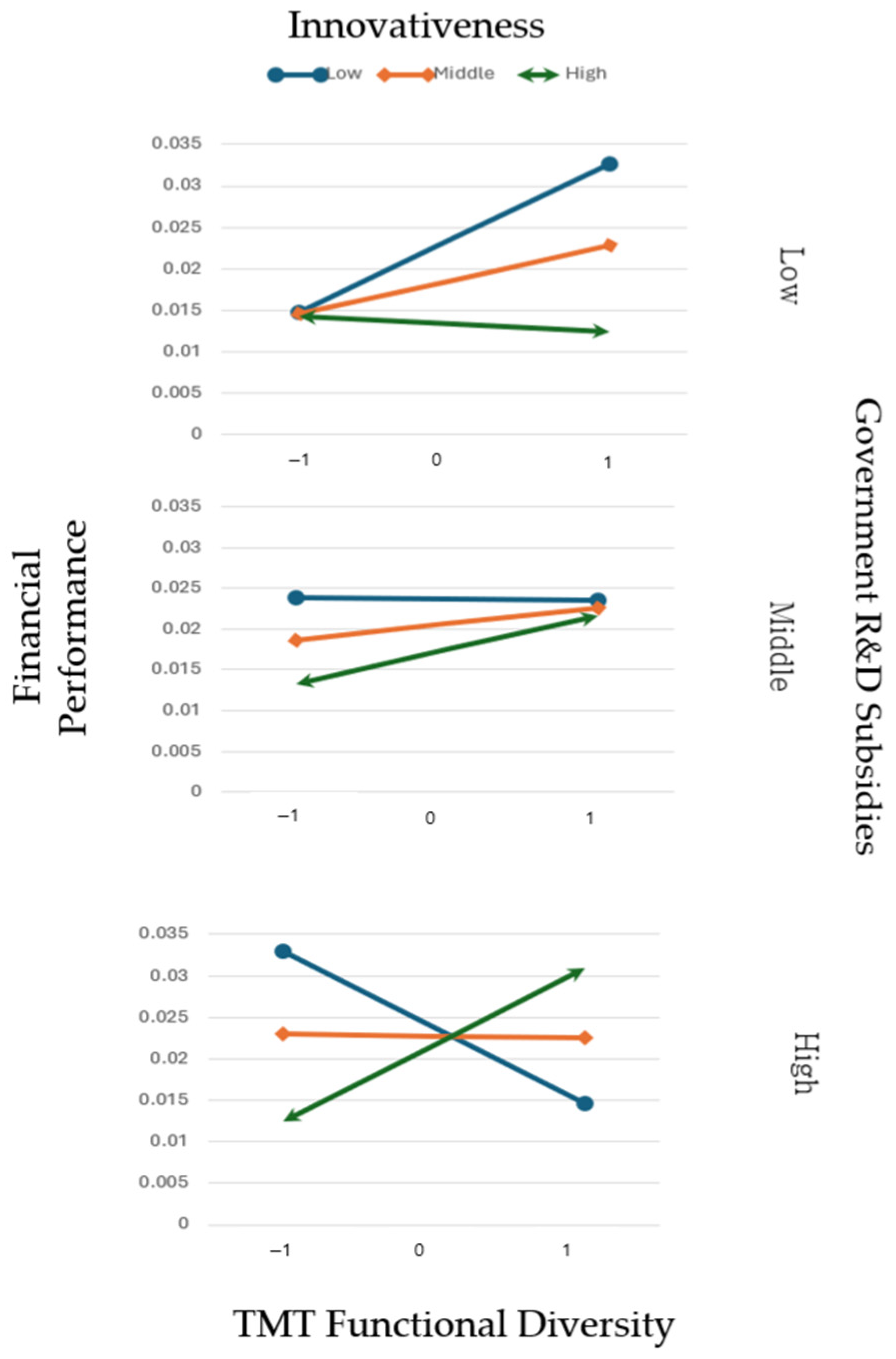 Systems 13 00842 g003 Systems 13 00842 g003