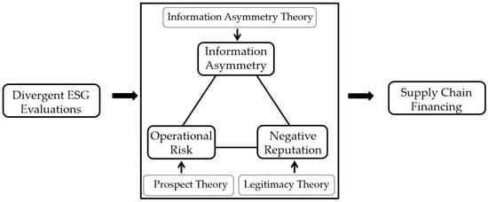 Systems 13 00850 g001