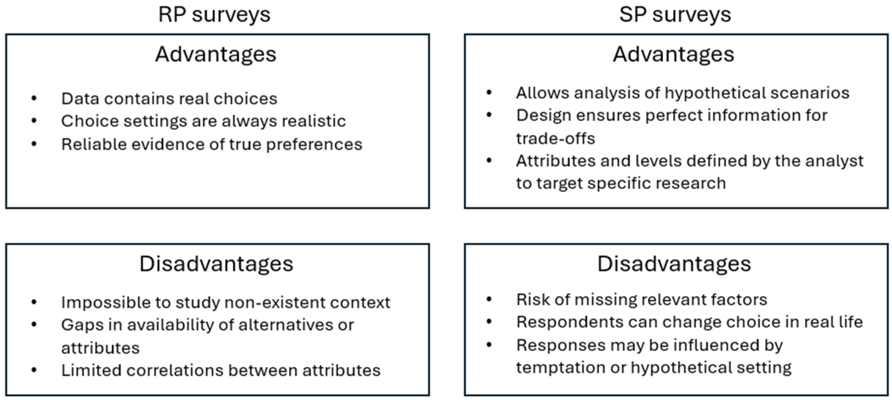 Systems 13 00853 g003