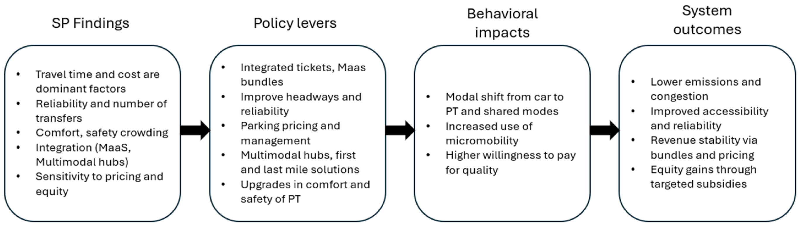 Systems 13 00853 g004