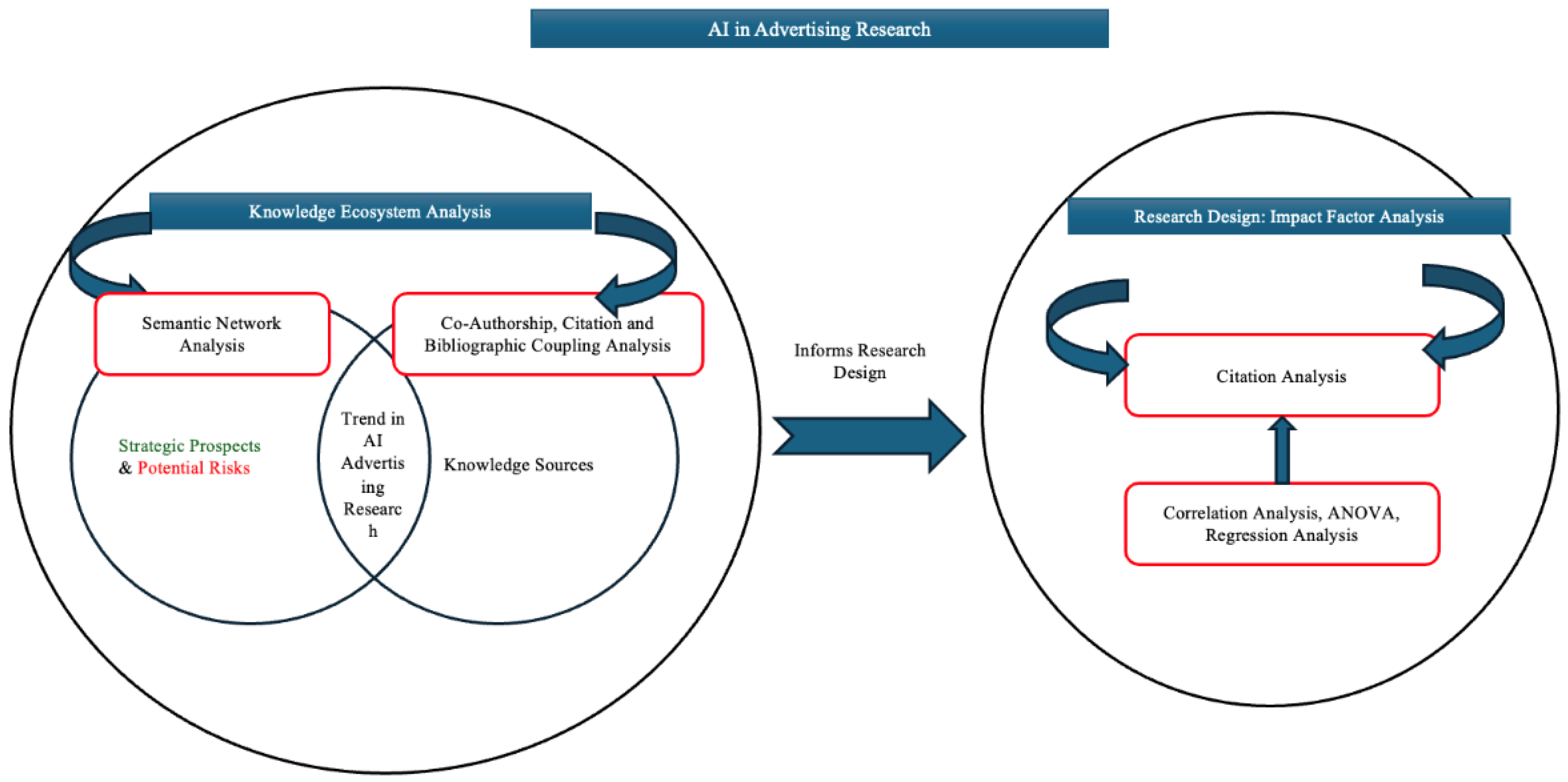 Systems 13 00859 g001 Systems 13 00859 g001