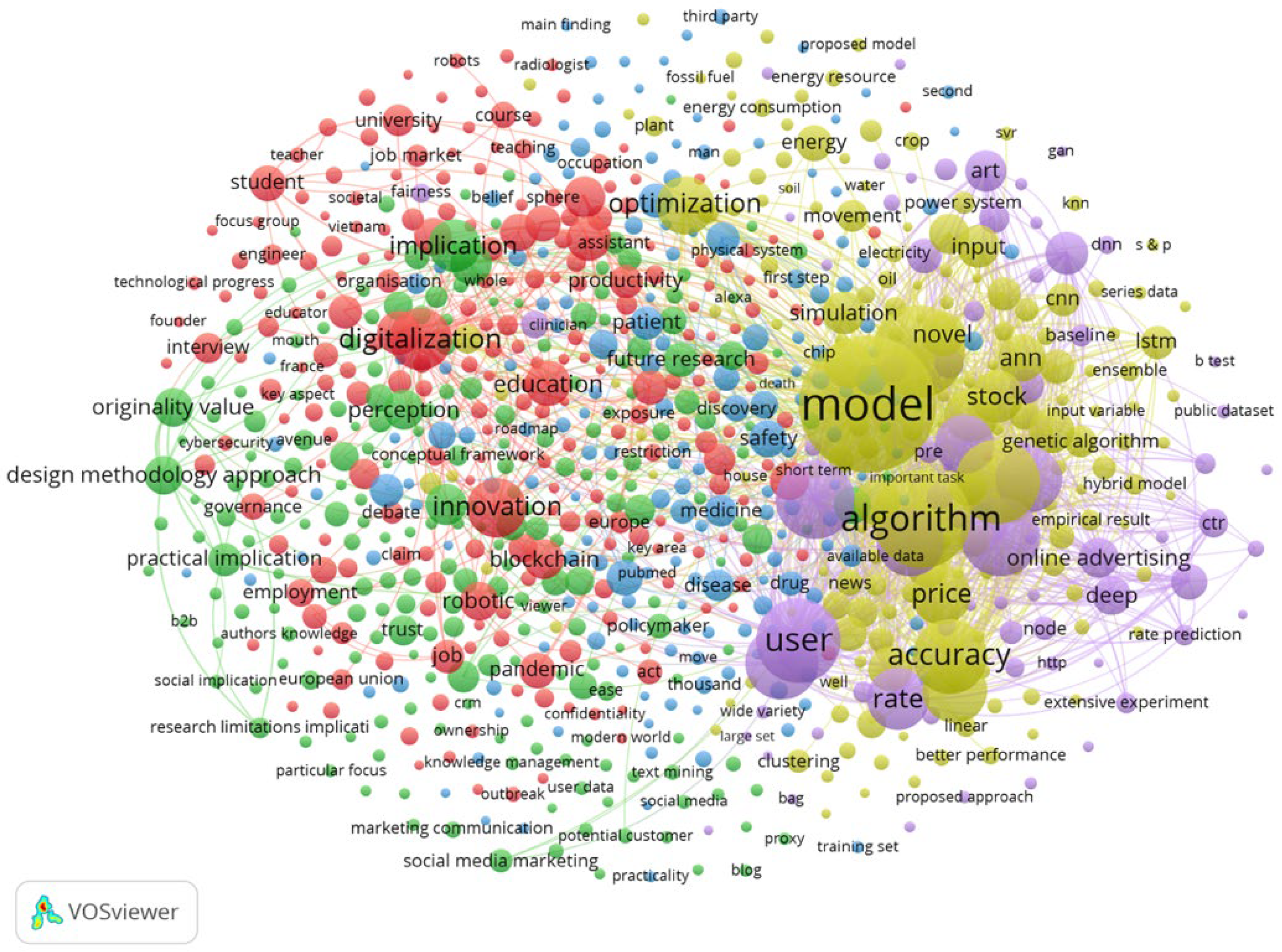 Systems 13 00859 g002 Systems 13 00859 g002