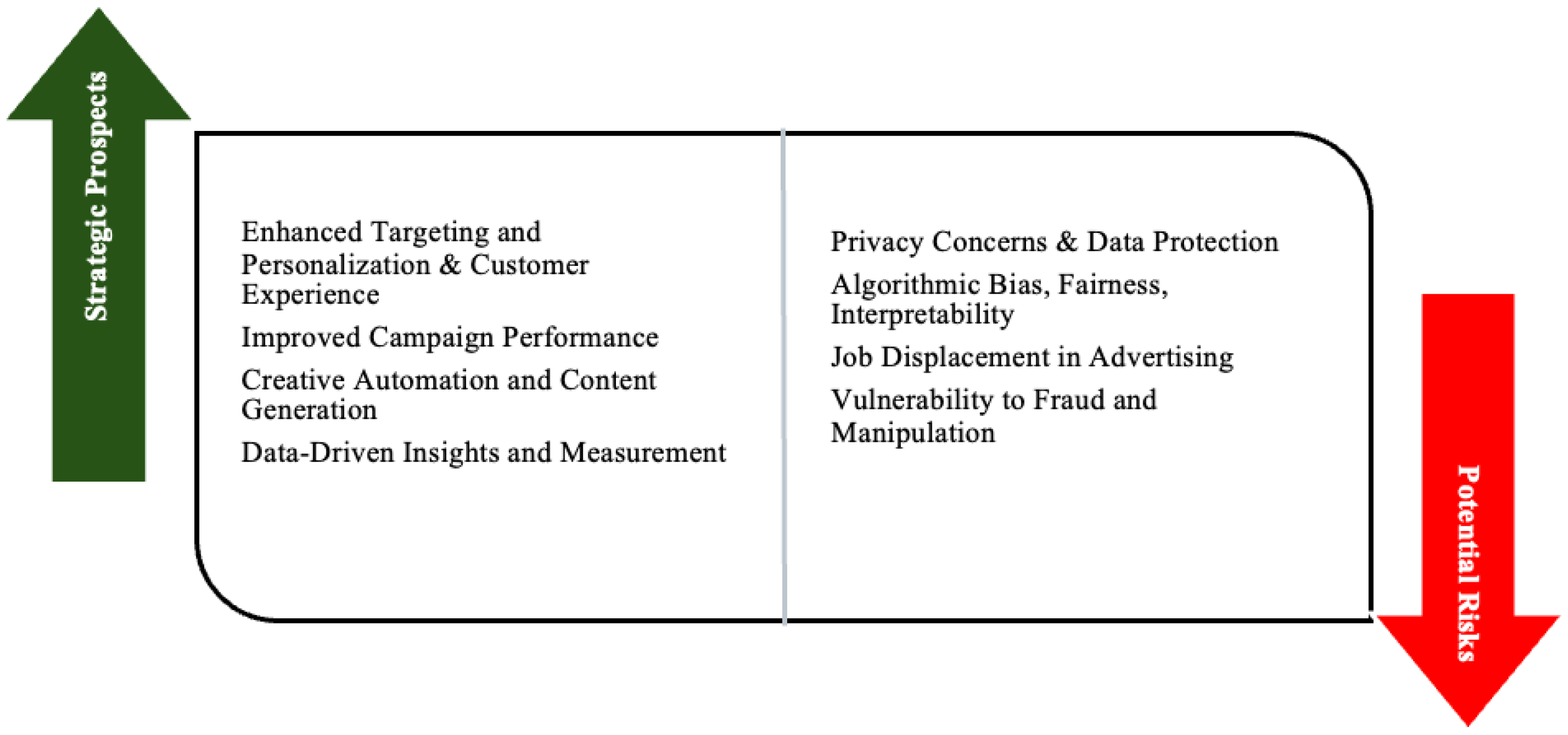 Systems 13 00859 g003 Systems 13 00859 g003