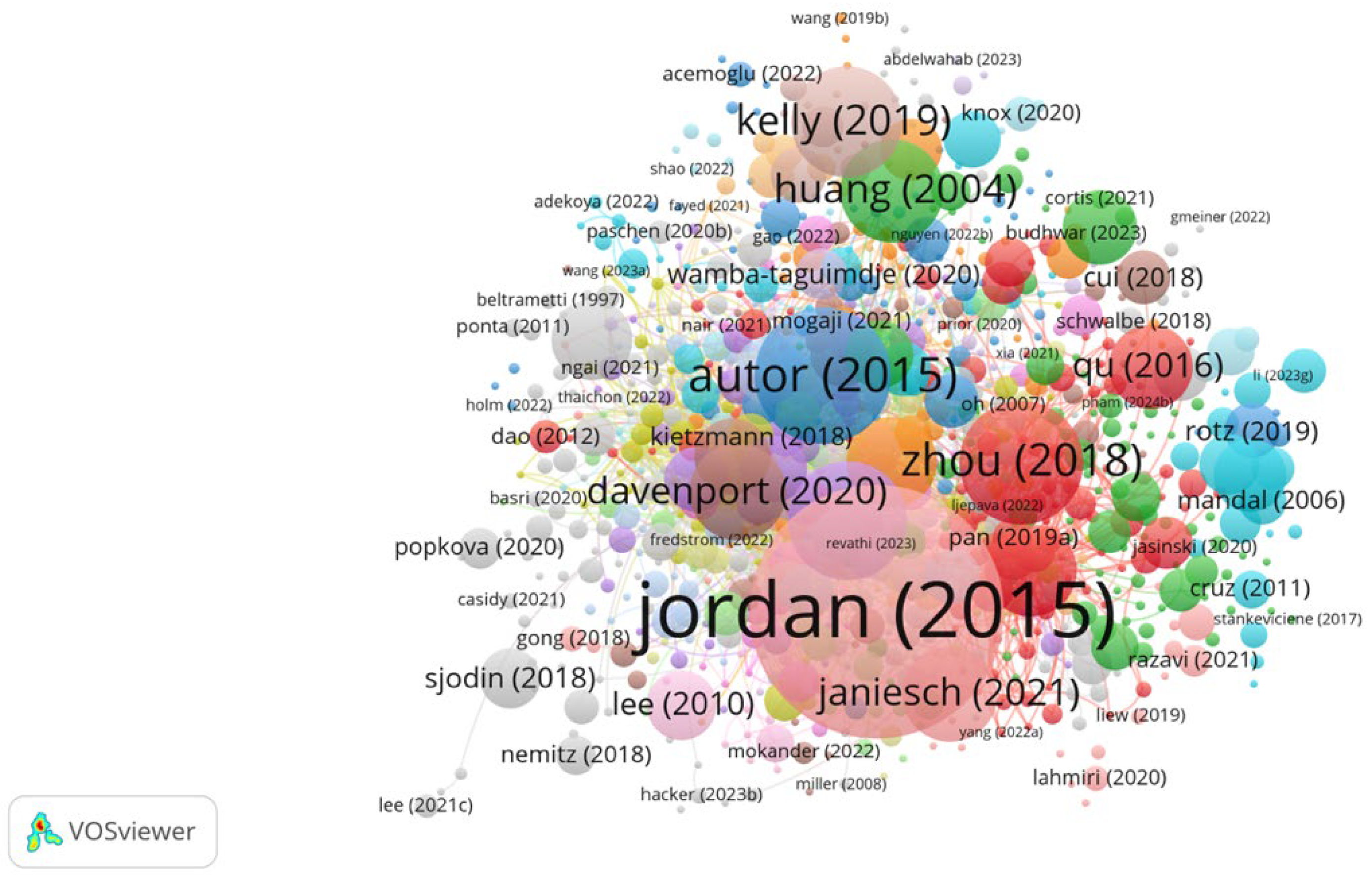 Systems 13 00859 g006 Systems 13 00859 g006