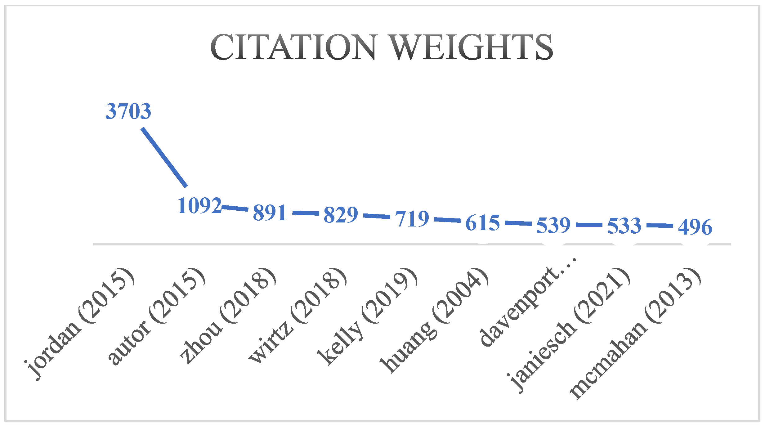 Systems 13 00859 g007 Systems 13 00859 g007