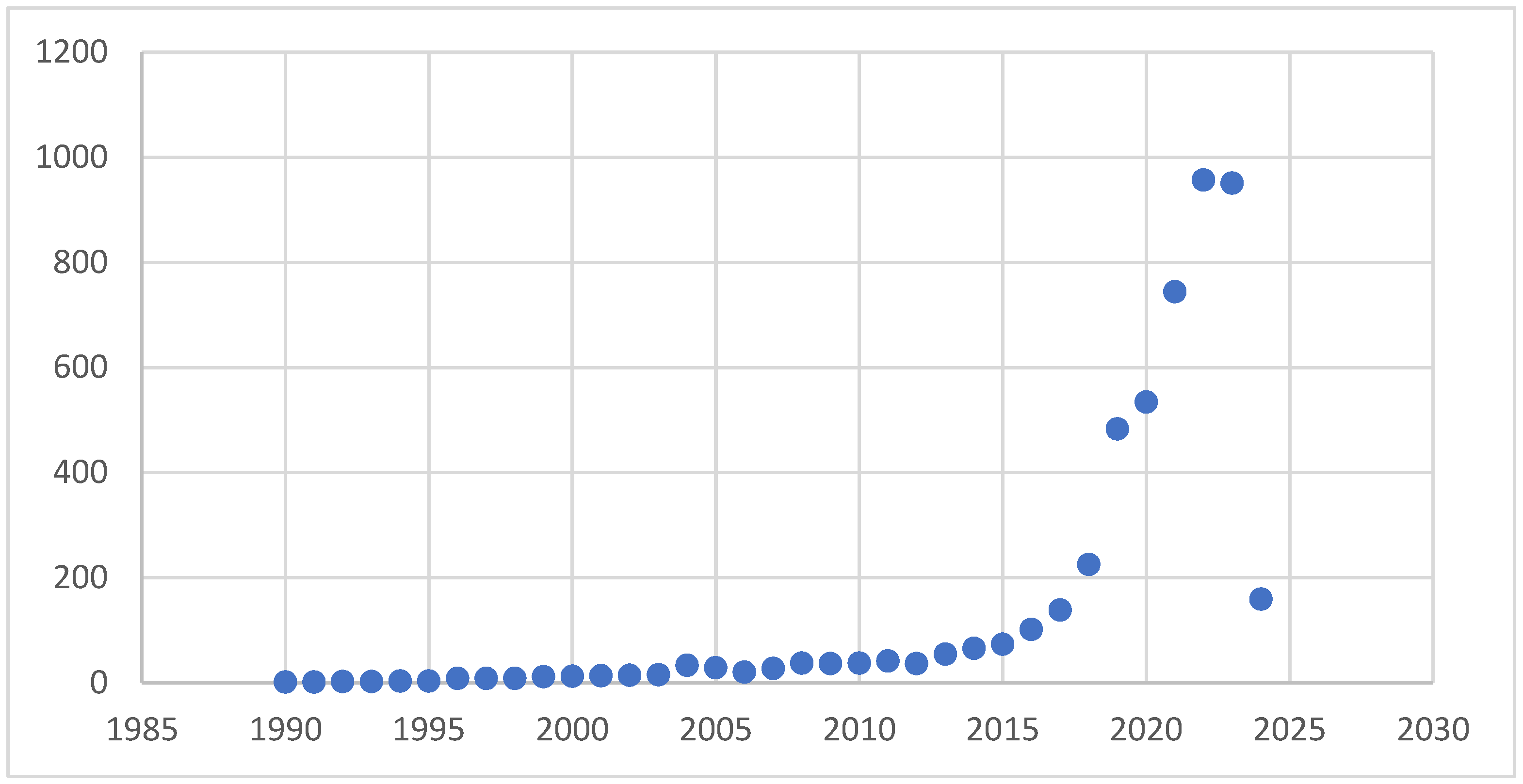 Systems 13 00859 g009 Systems 13 00859 g009