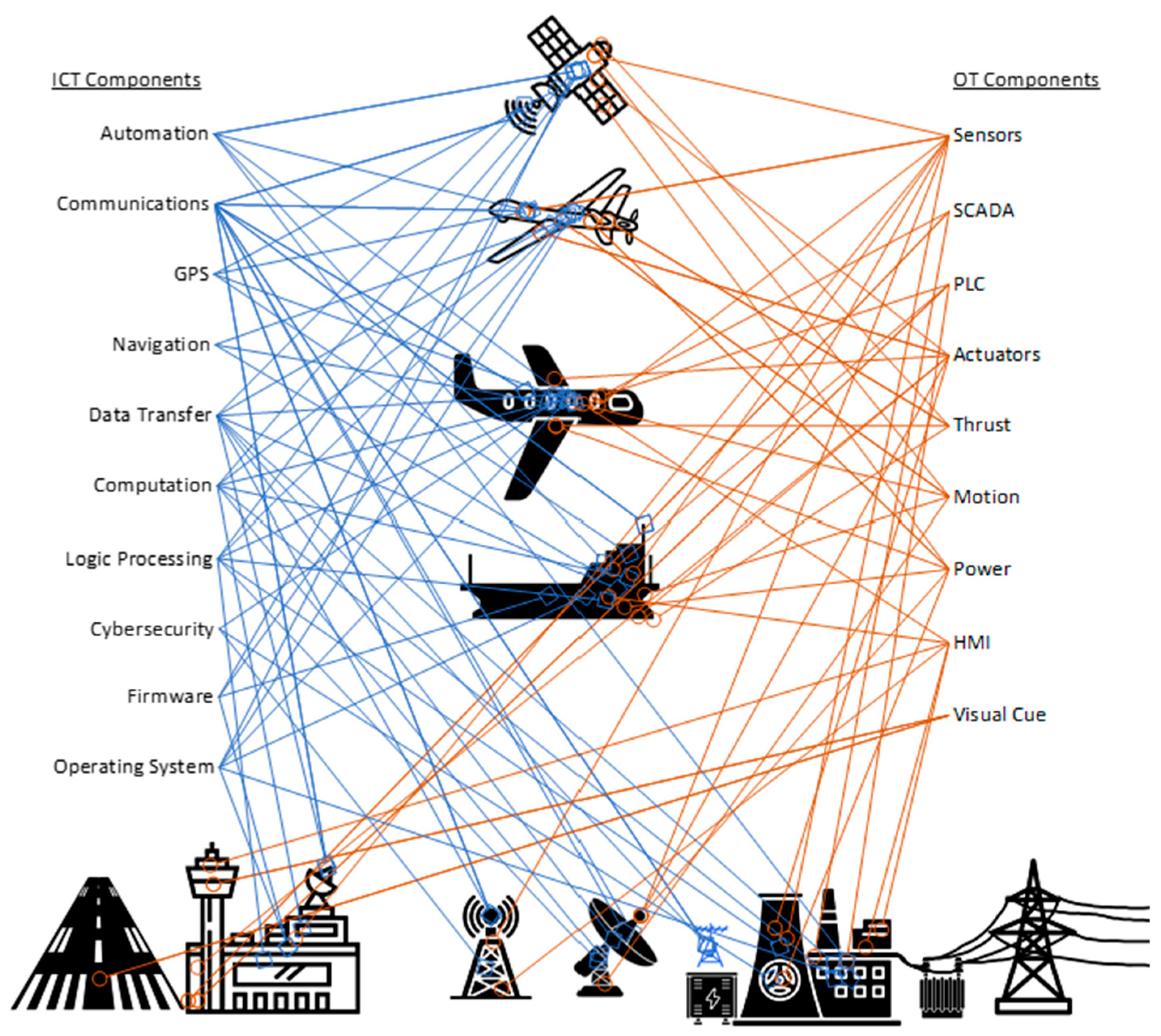 Systems 13 00862 g001