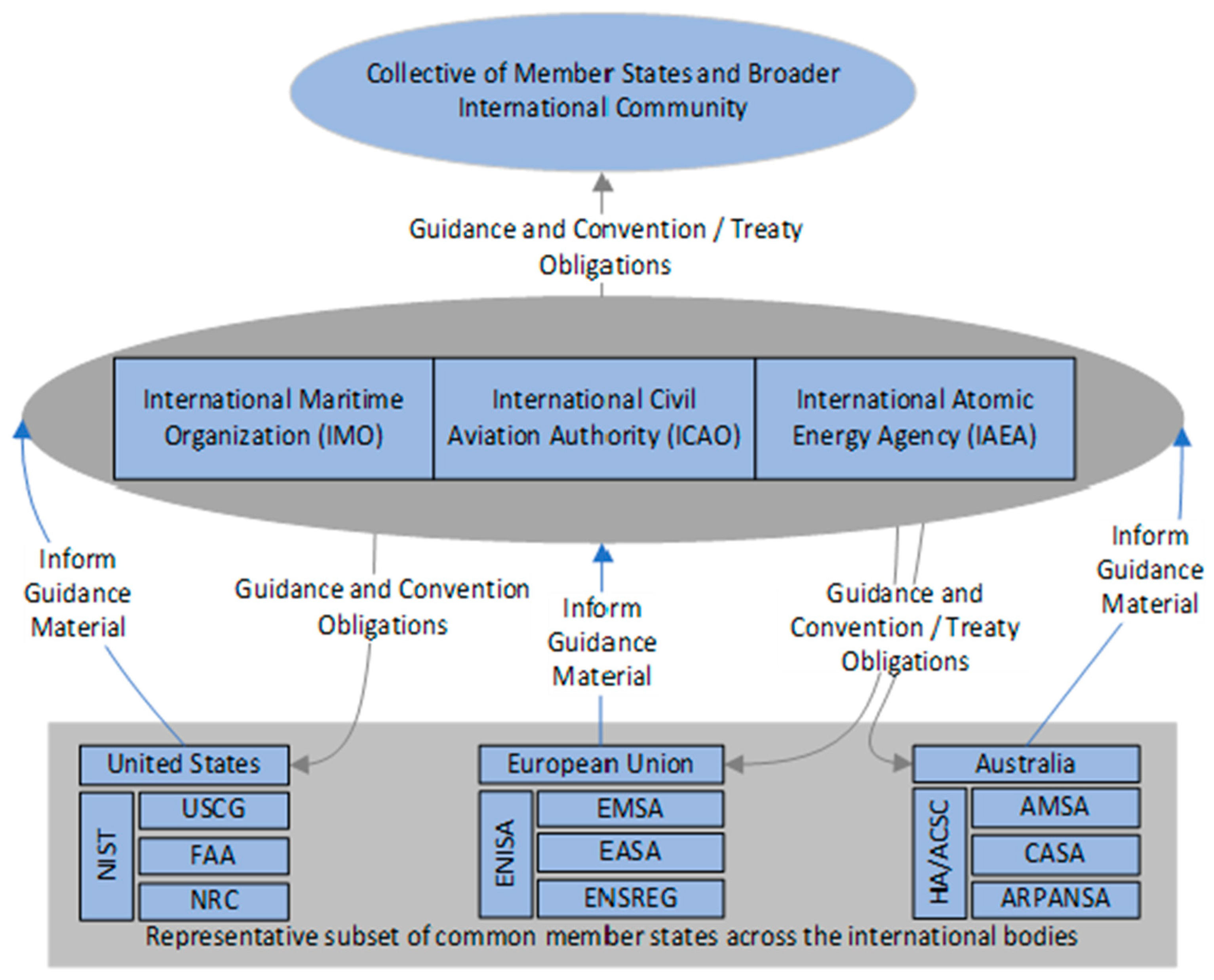Systems 13 00862 g004