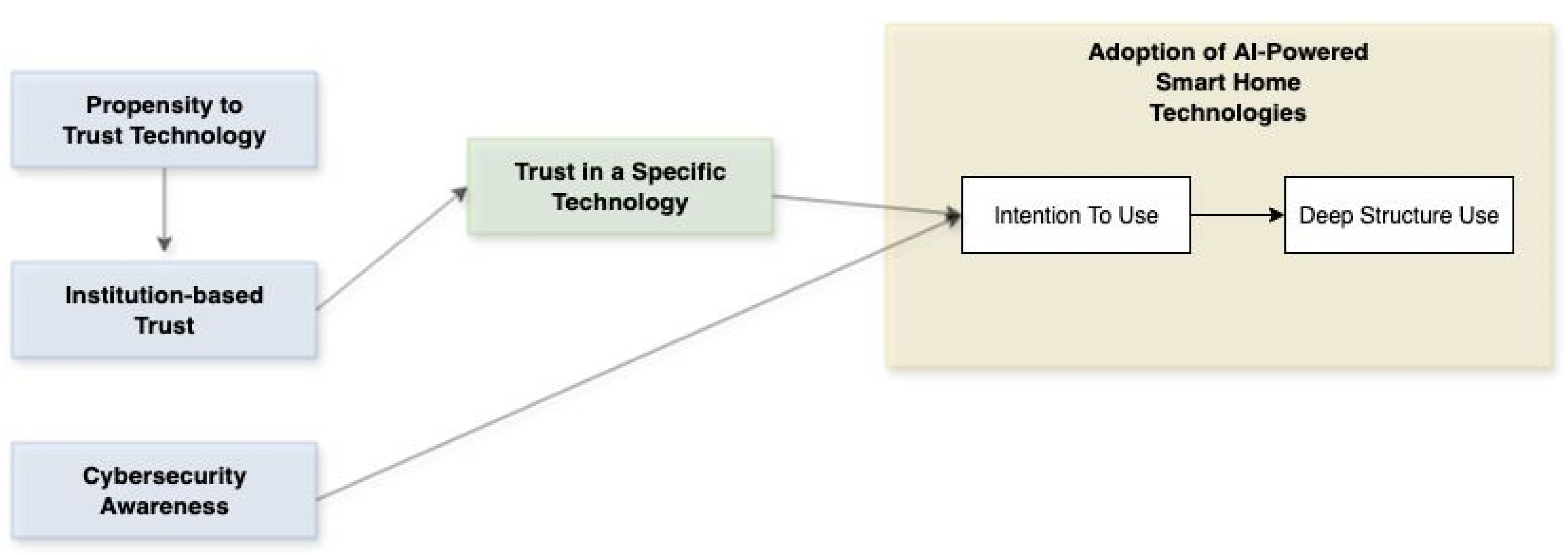 Systems 13 00863 g002 Systems 13 00863 g002