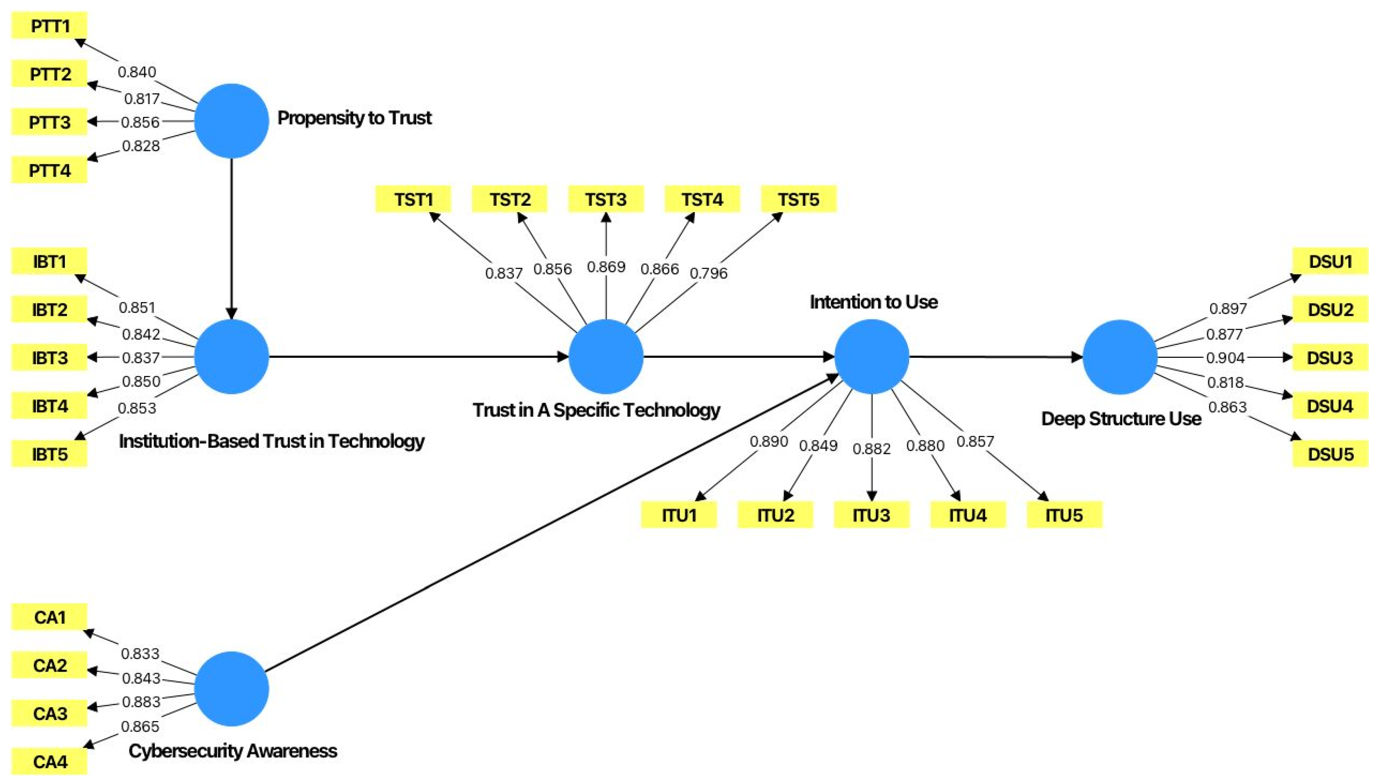 Systems 13 00863 g003 Systems 13 00863 g003
