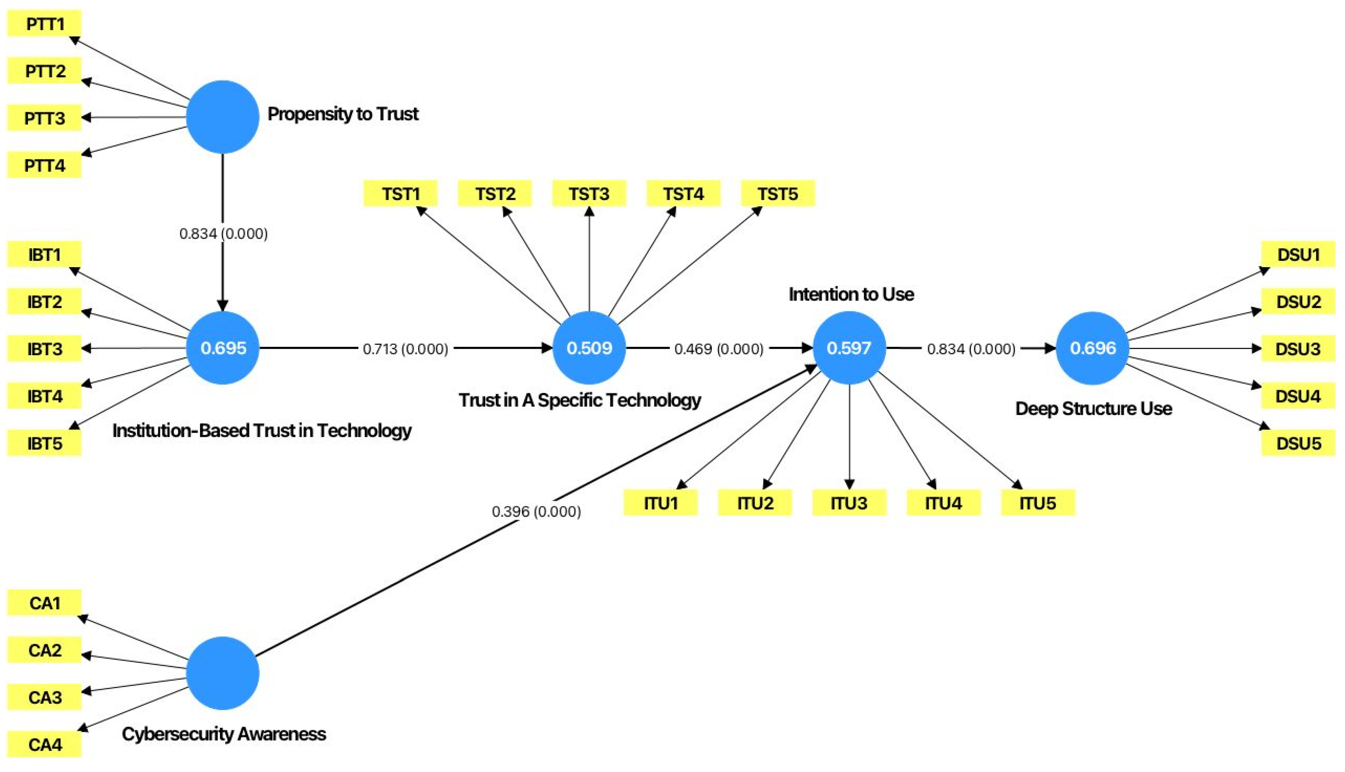 Systems 13 00863 g004 Systems 13 00863 g004