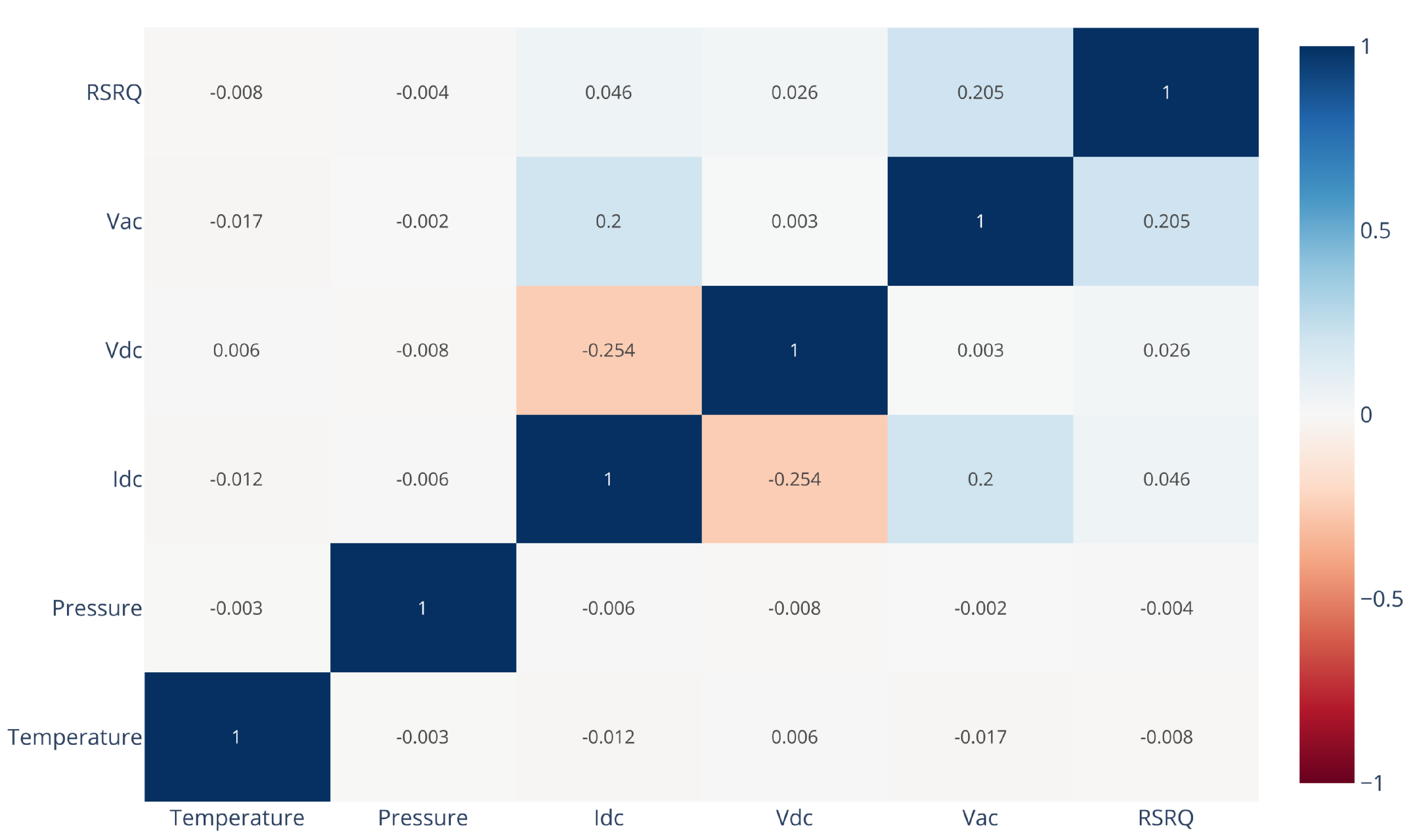 Systems 13 00866 g002