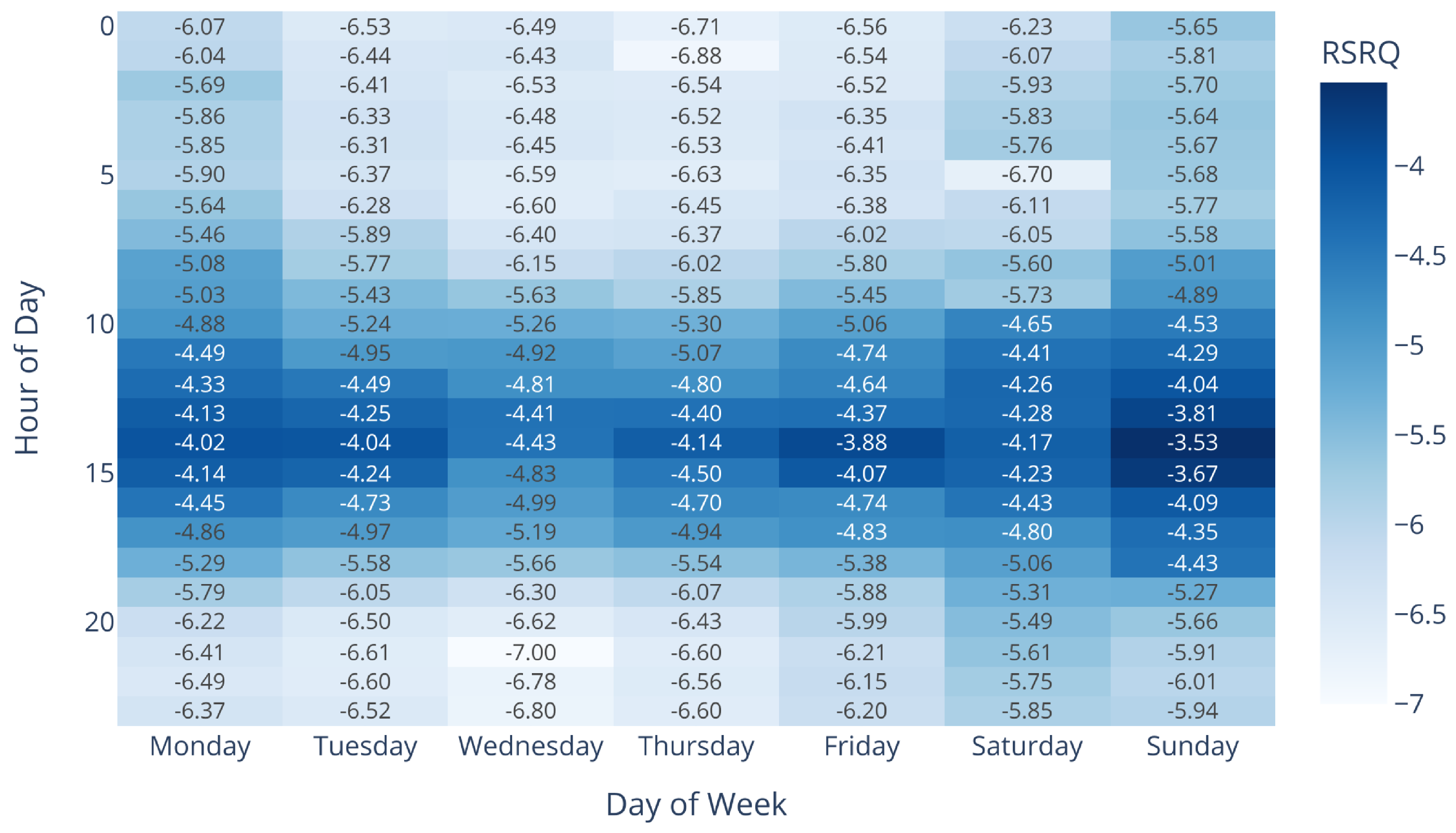 Systems 13 00866 g005