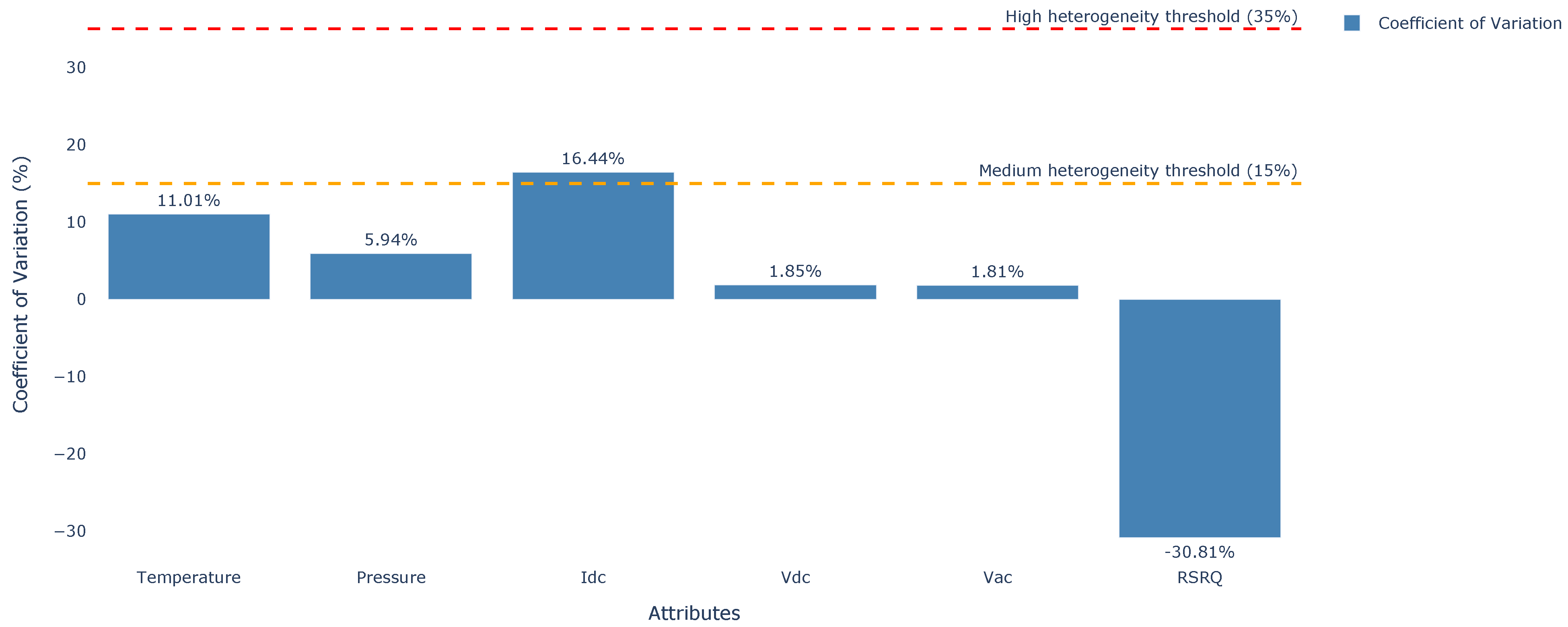 Systems 13 00866 g007
