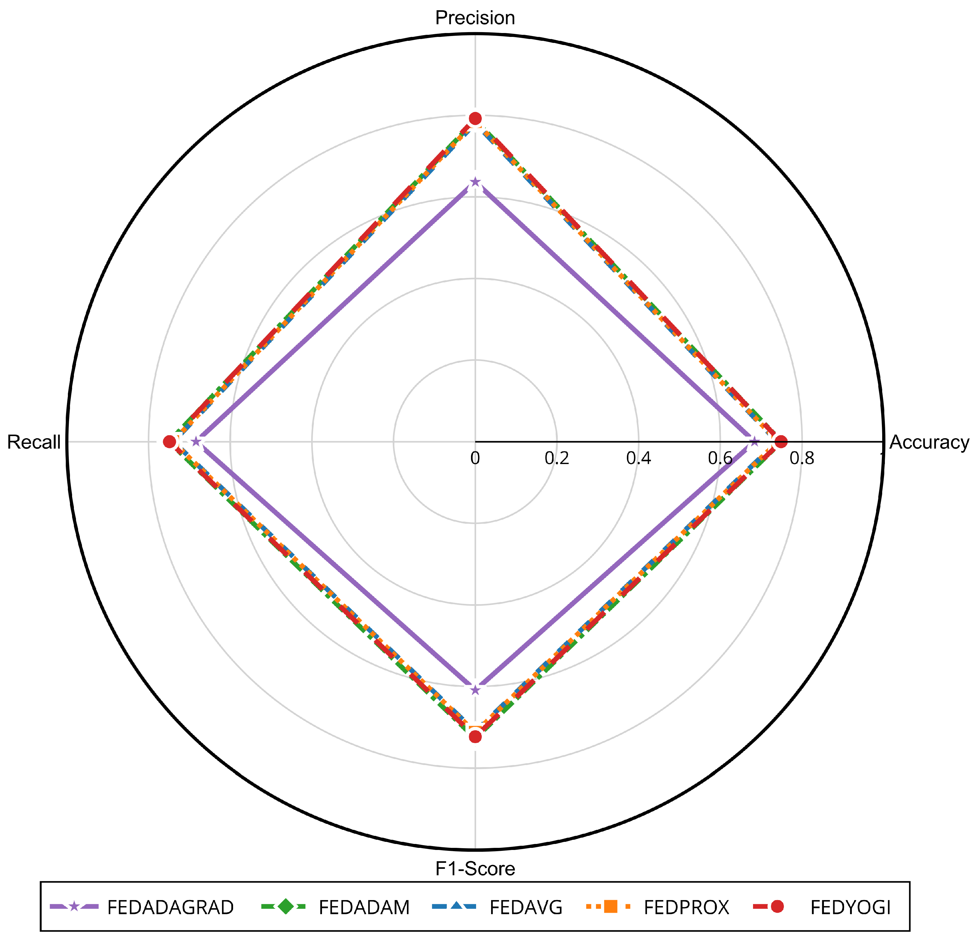 Systems 13 00866 g010