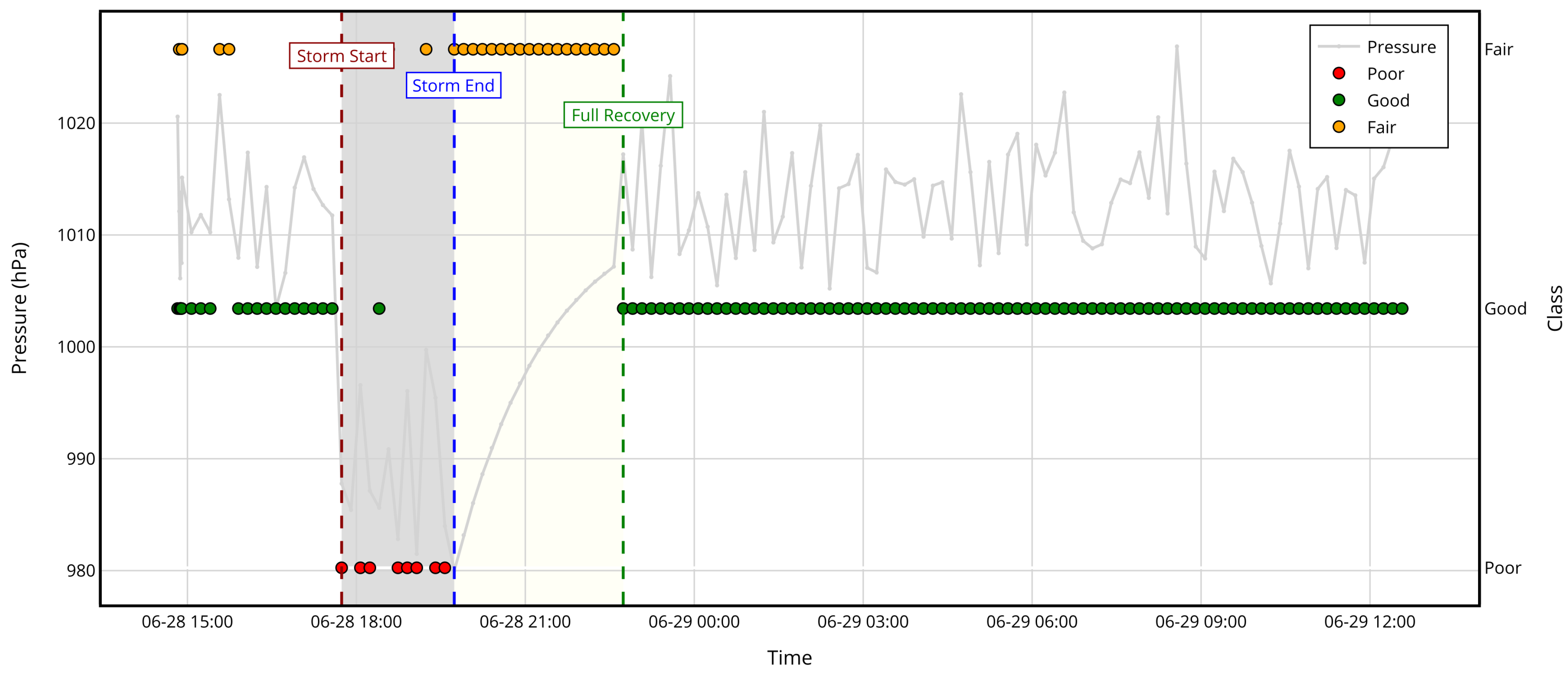 Systems 13 00866 g015