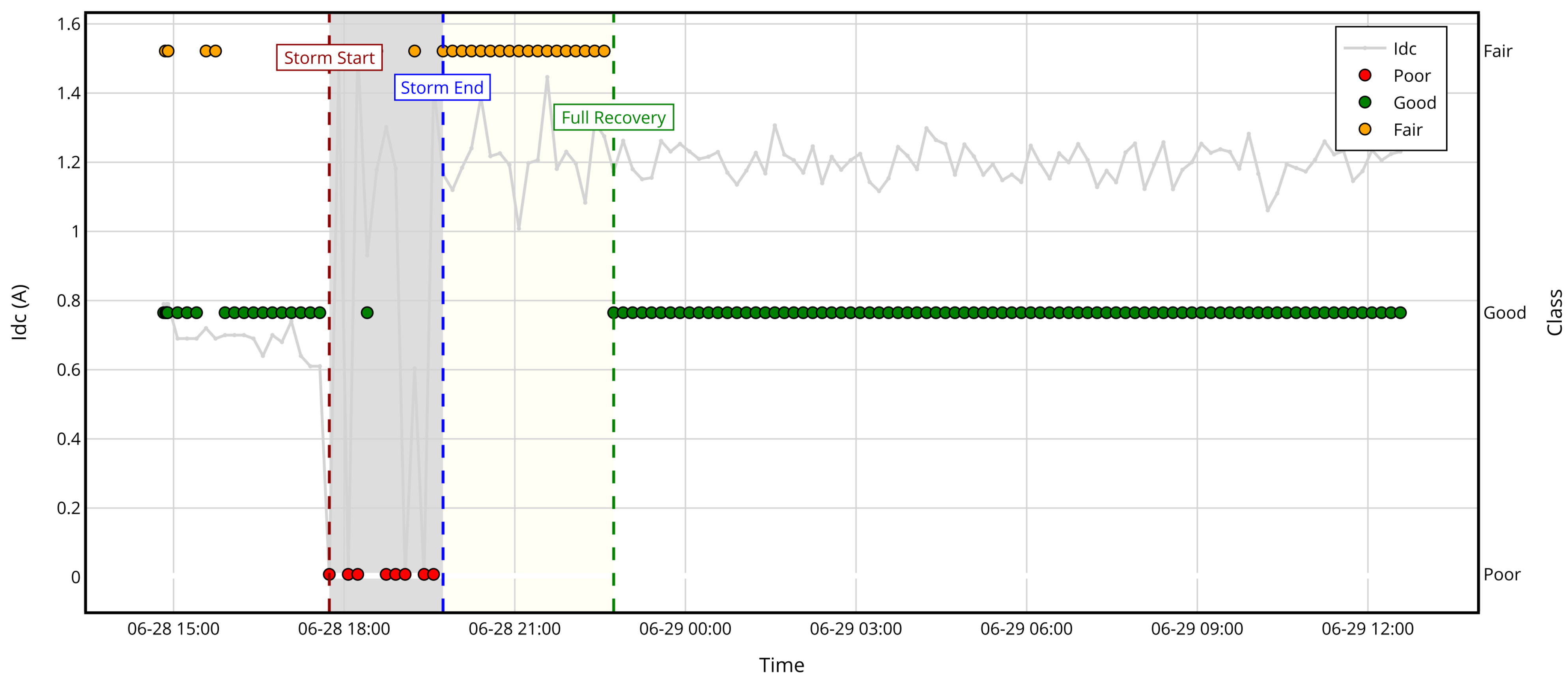 Systems 13 00866 g017