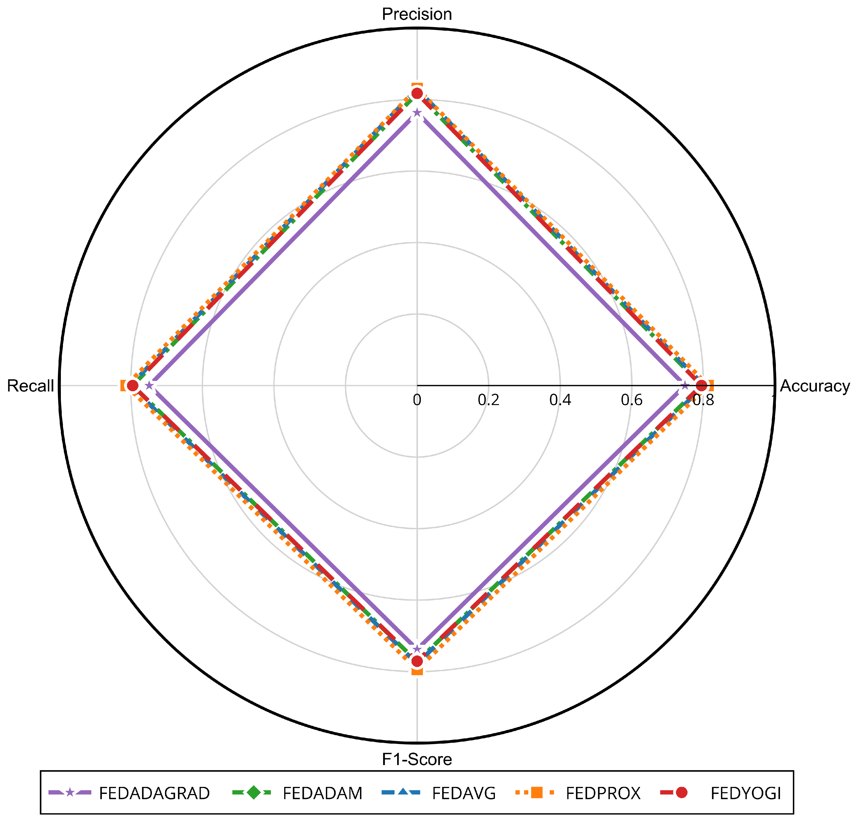 Systems 13 00866 g020