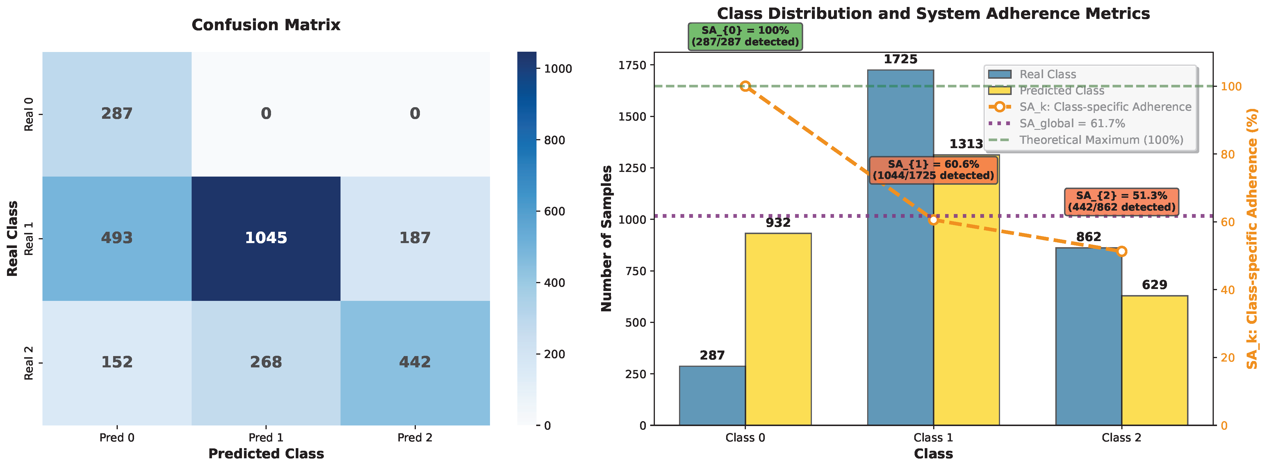 Systems 13 00866 g022