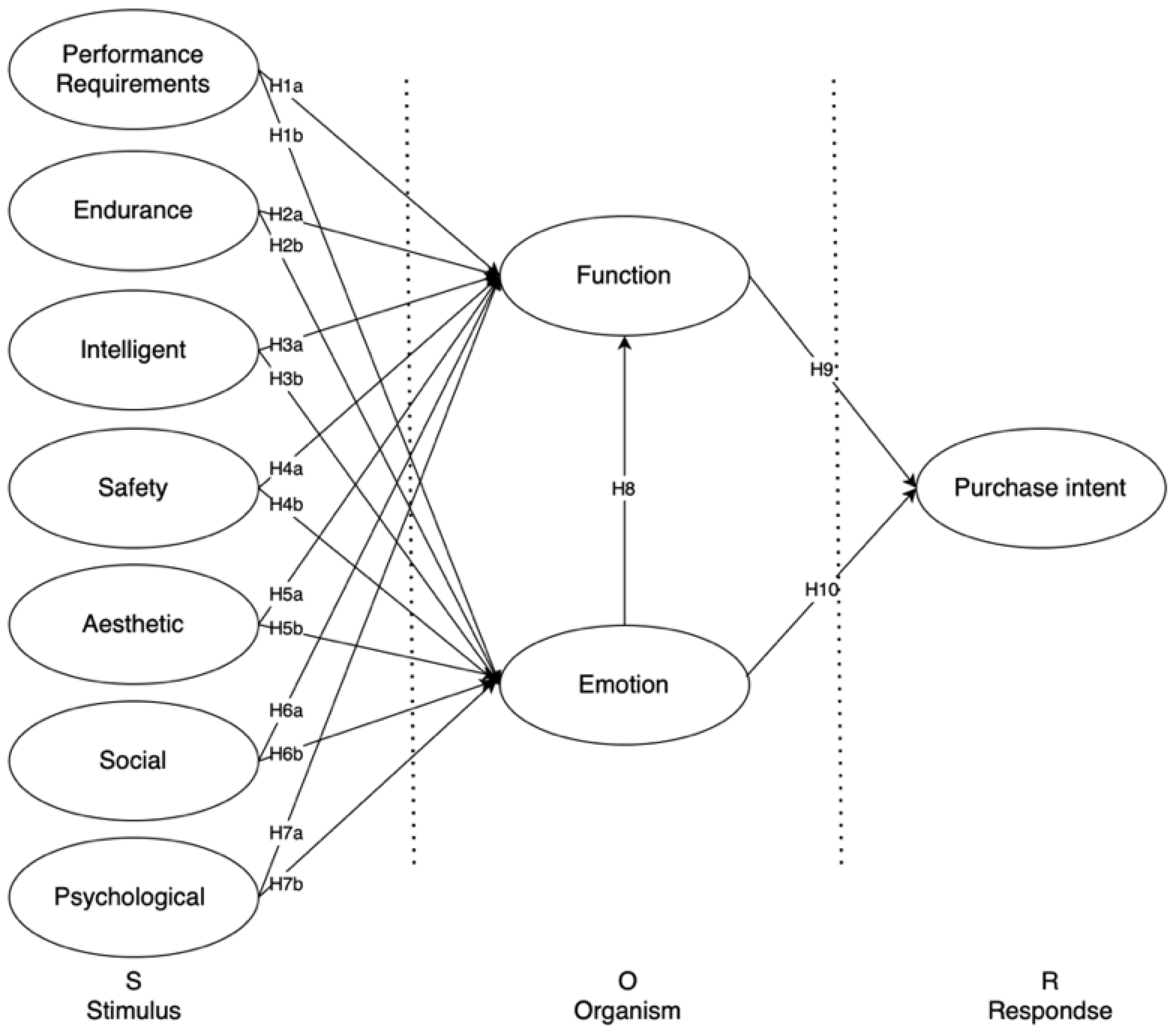 Systems 13 00869 g001