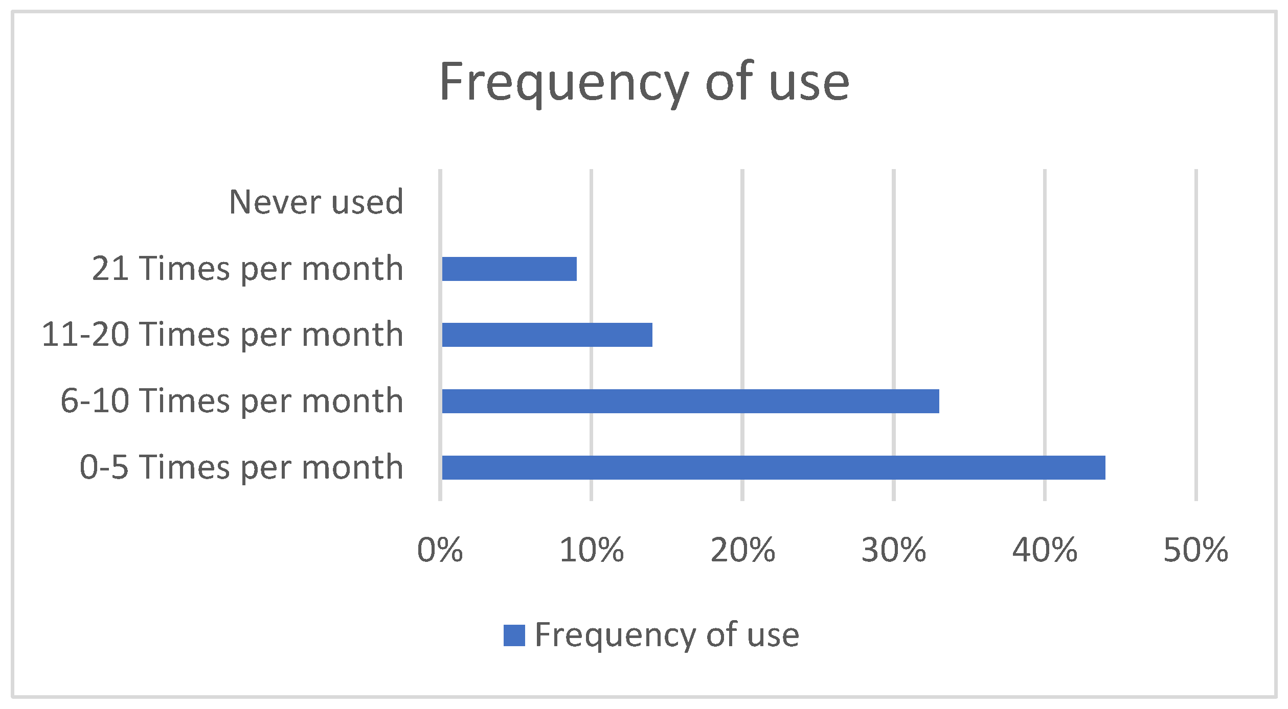 Systems 13 00872 g002