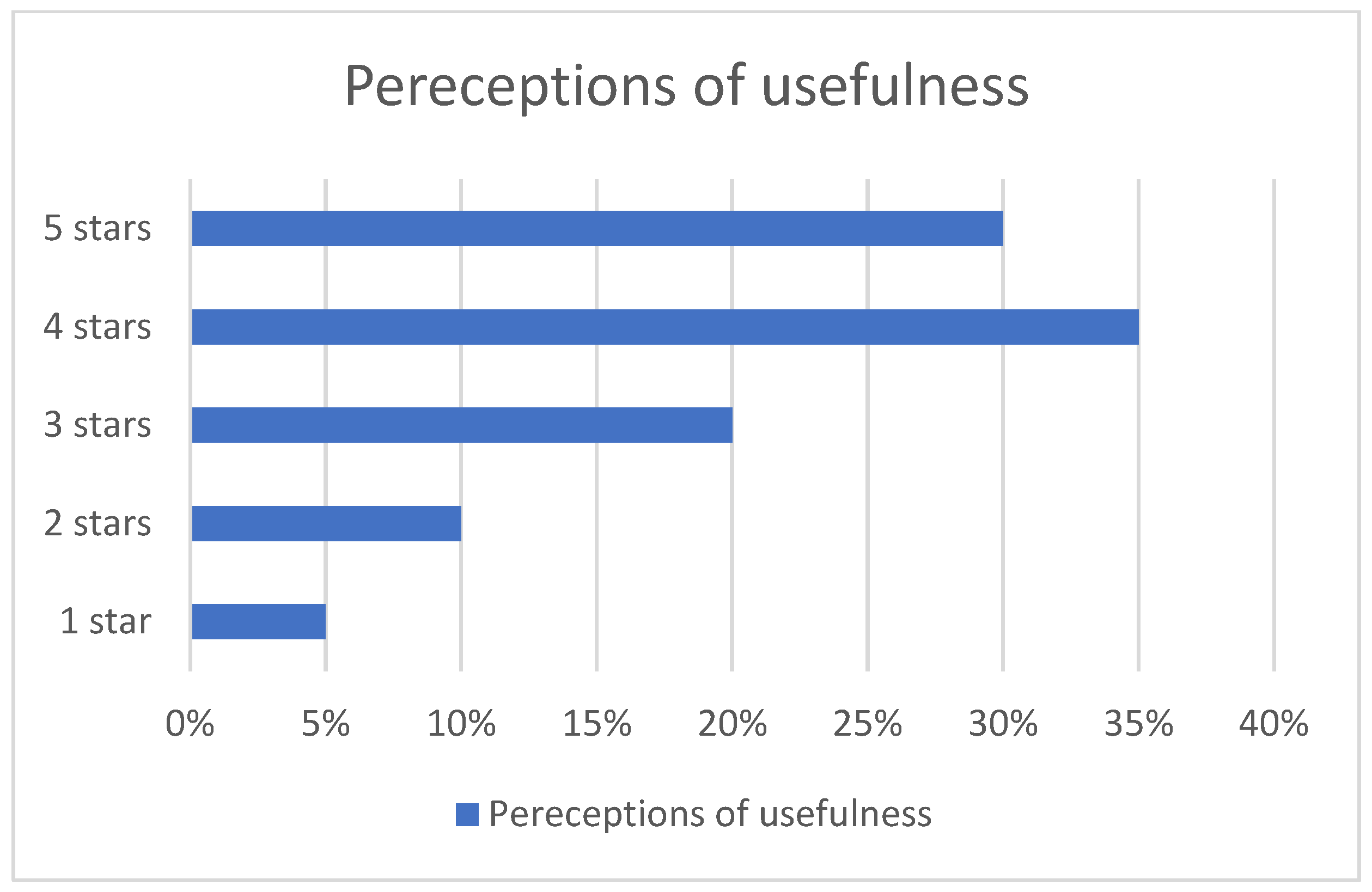 Systems 13 00872 g003