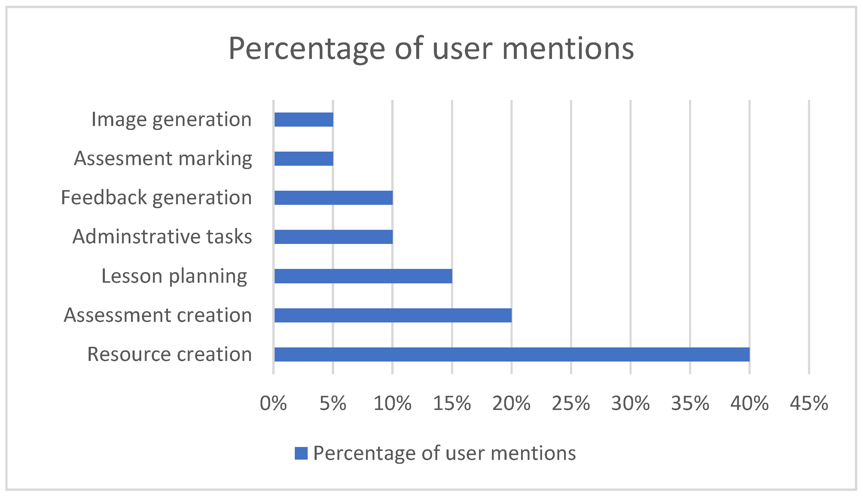 Systems 13 00872 g004