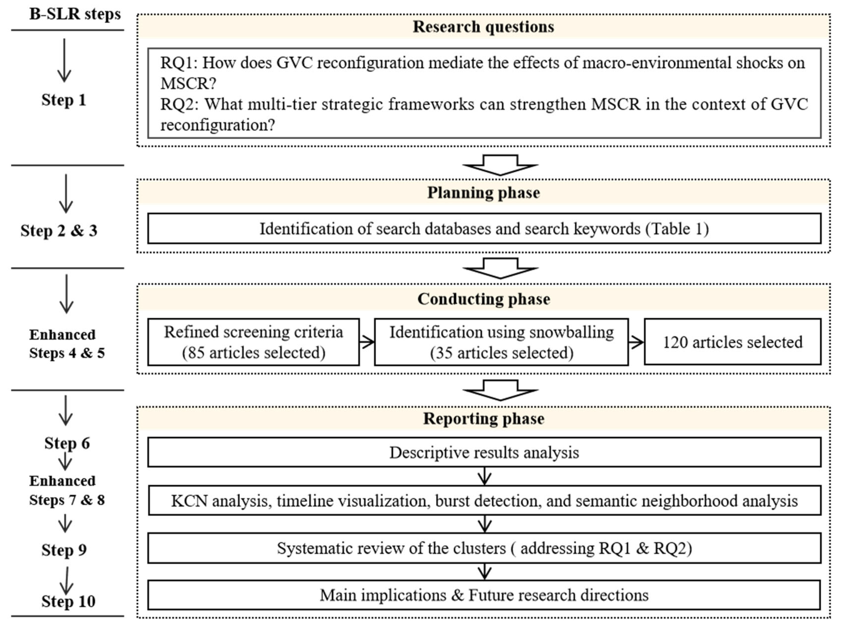 Systems 13 00873 g002