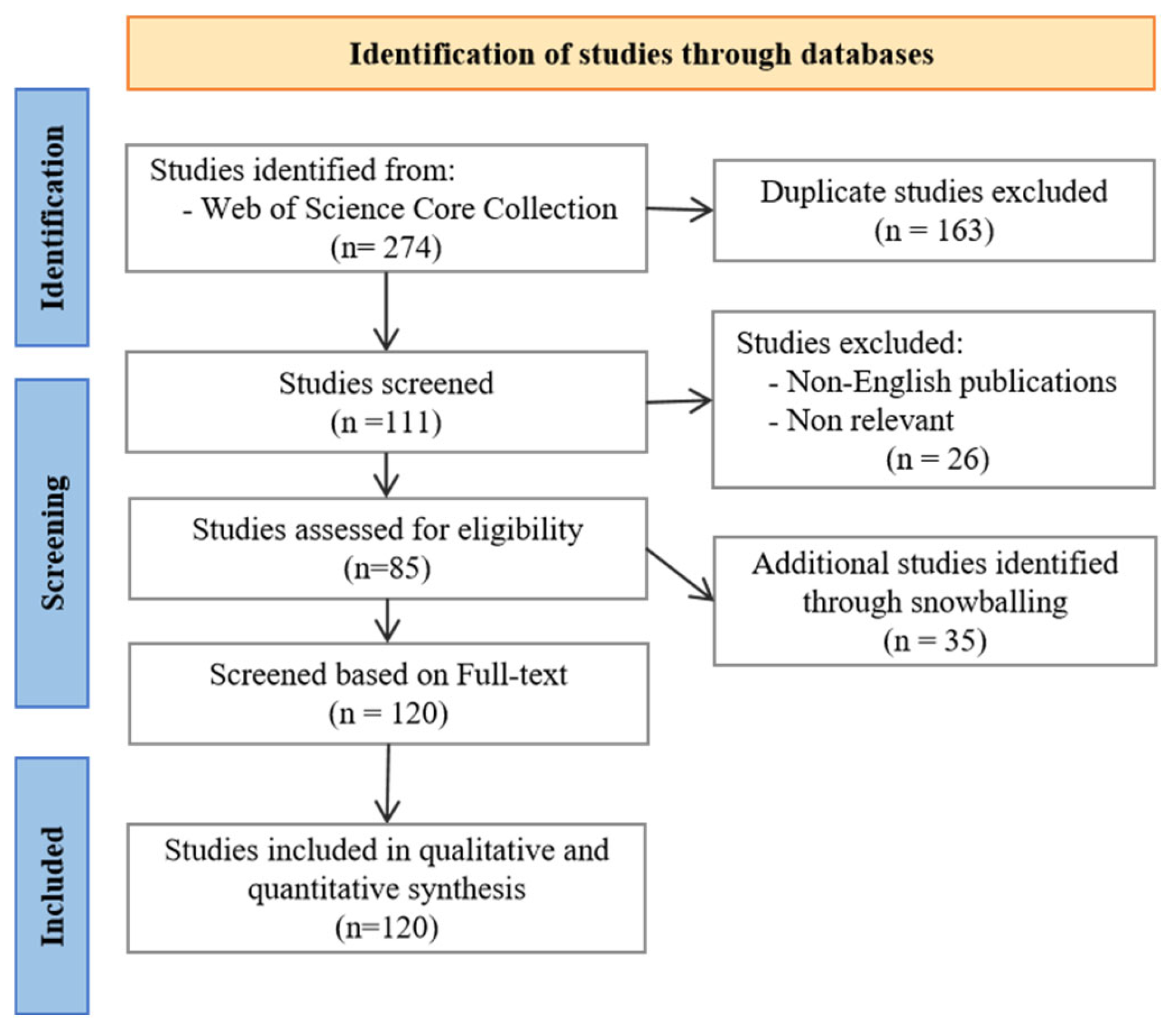 Systems 13 00873 g003