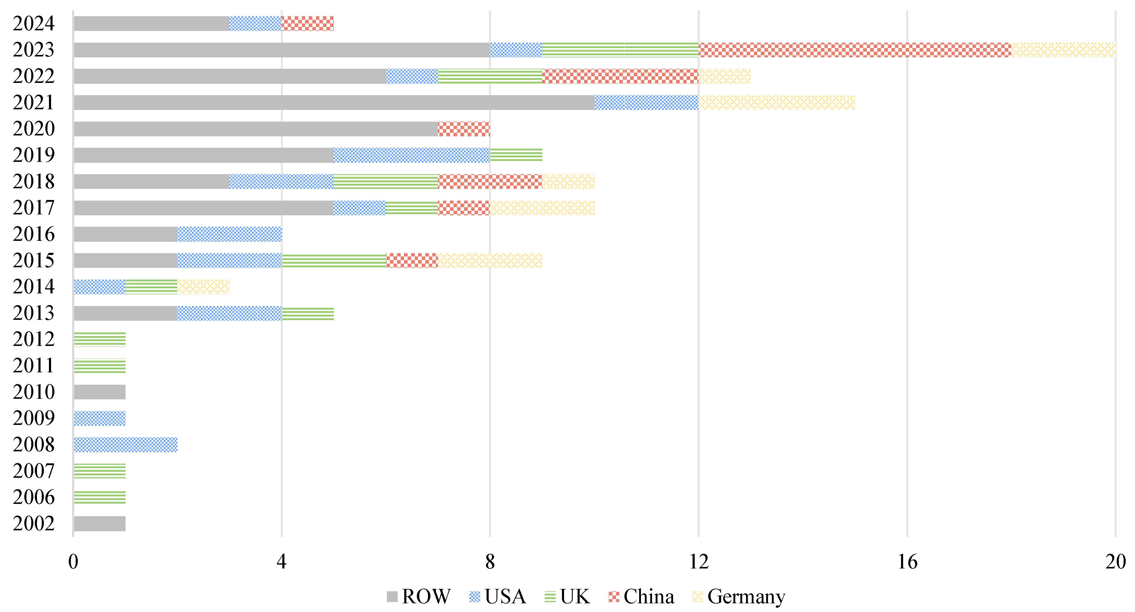 Systems 13 00873 g004