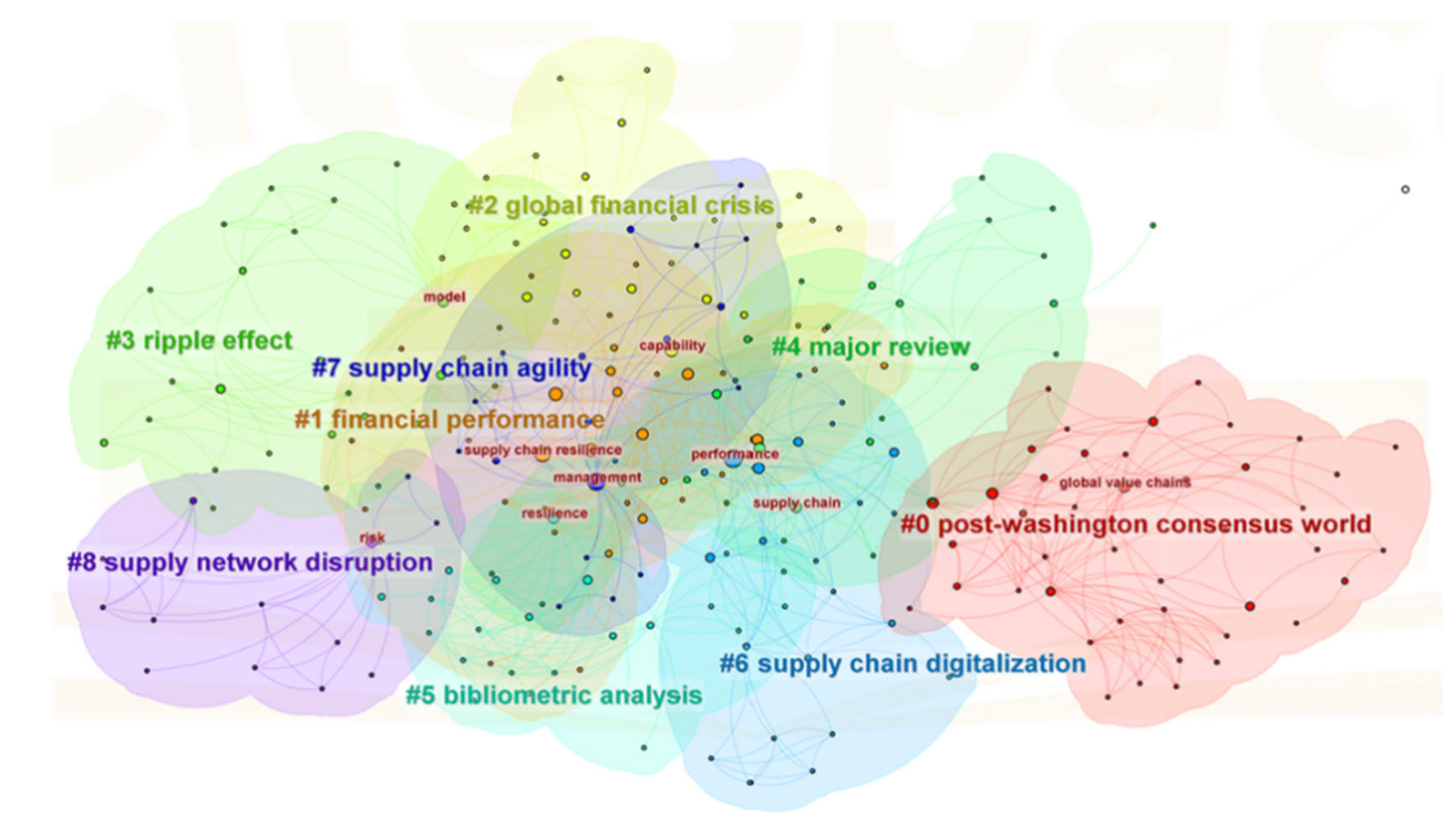 Systems 13 00873 g005