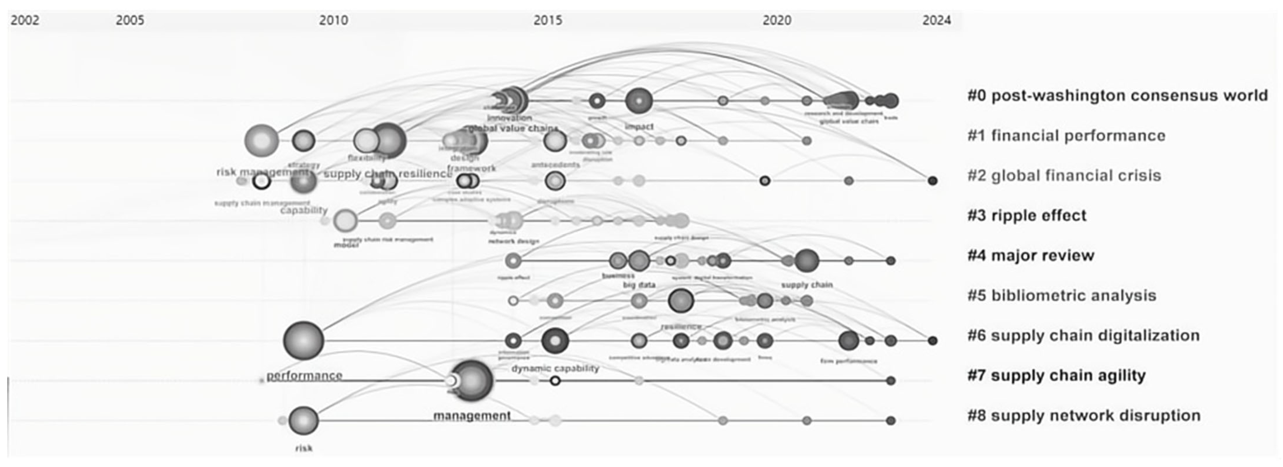 Systems 13 00873 g006