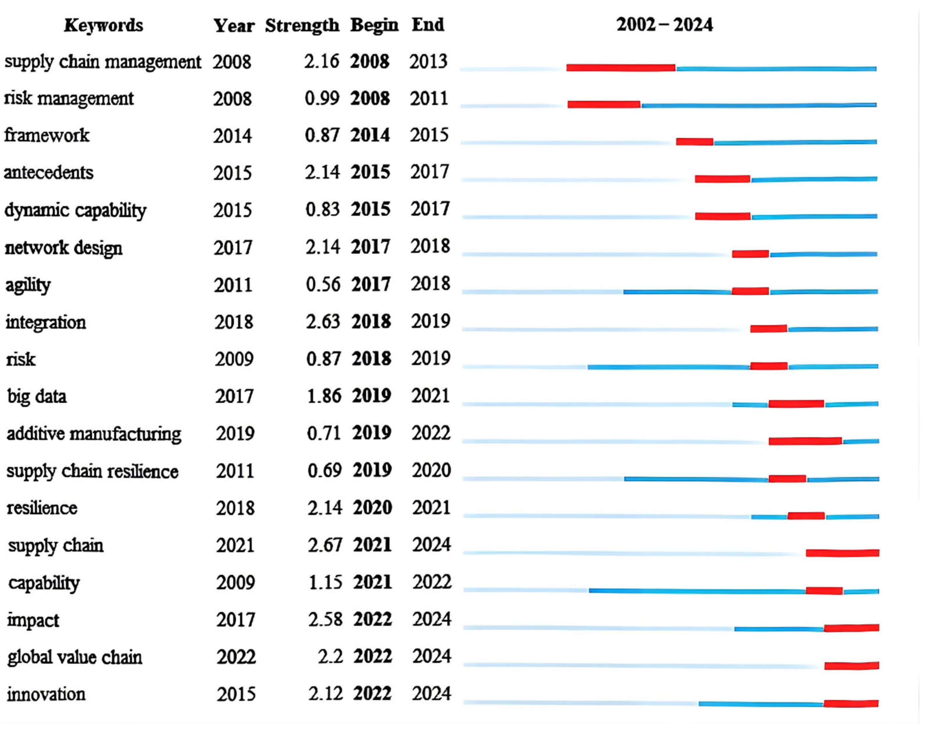 Systems 13 00873 g007