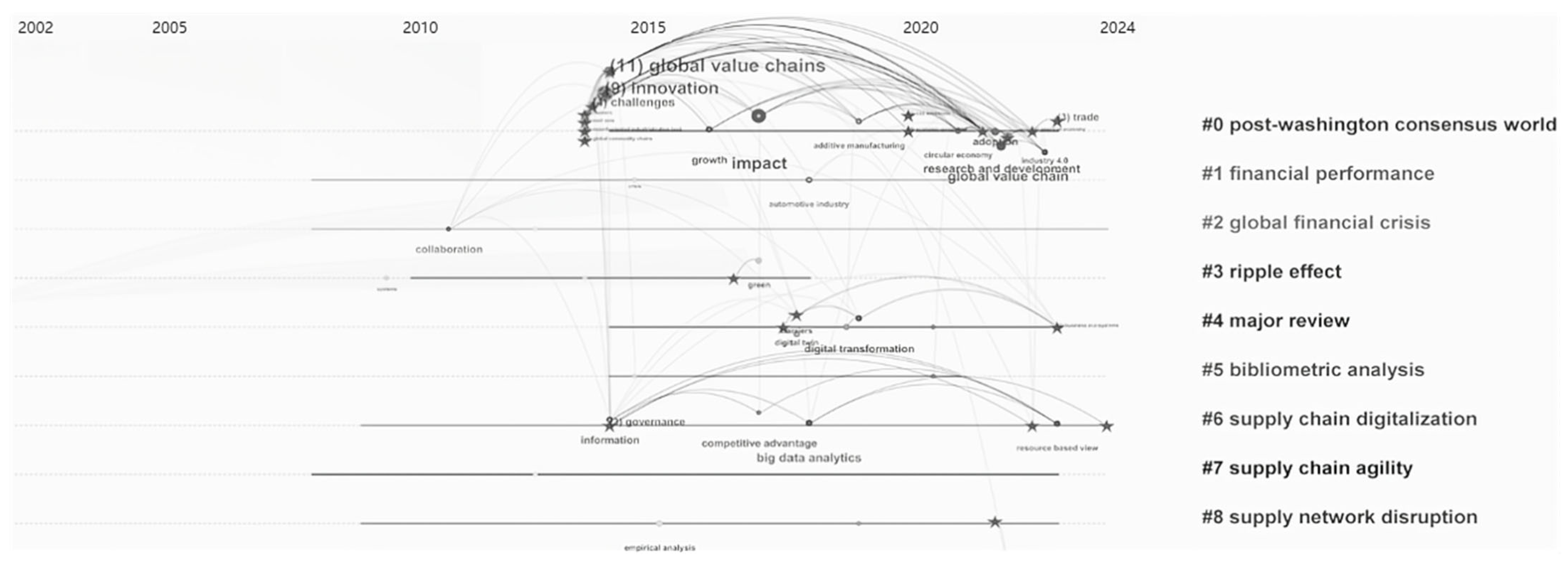 Systems 13 00873 g008