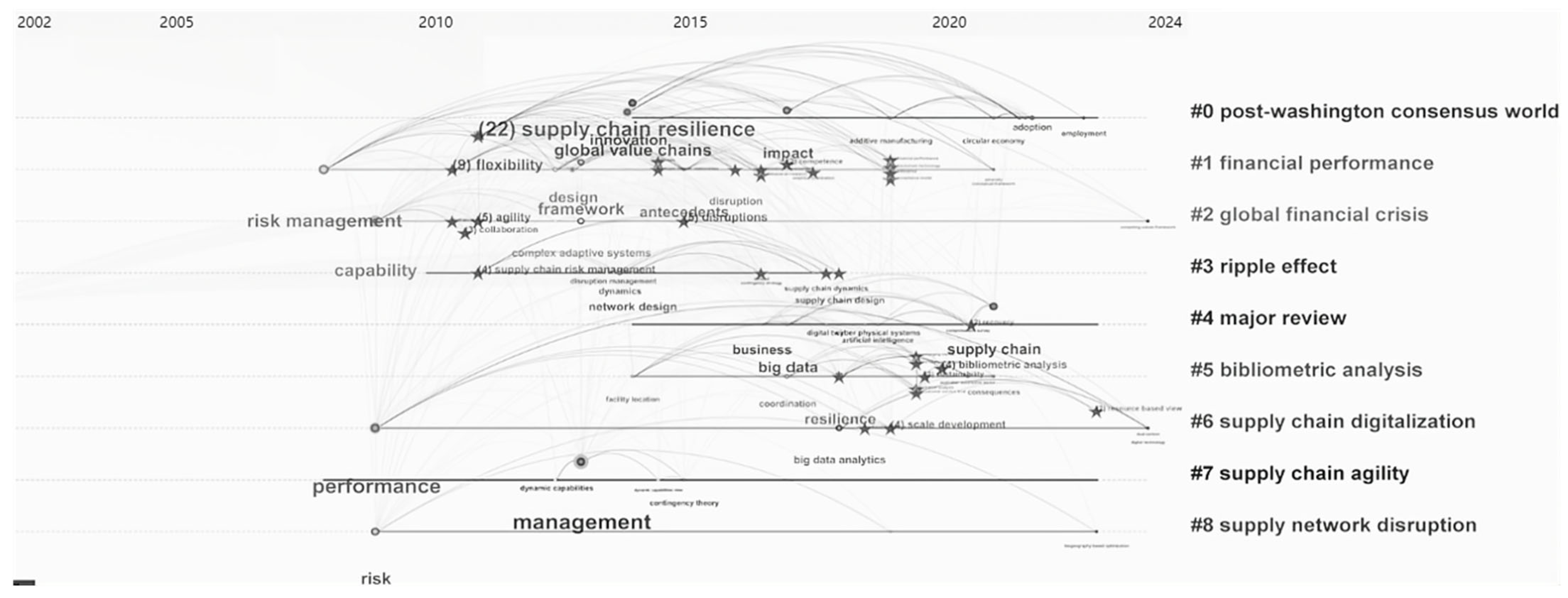 Systems 13 00873 g009