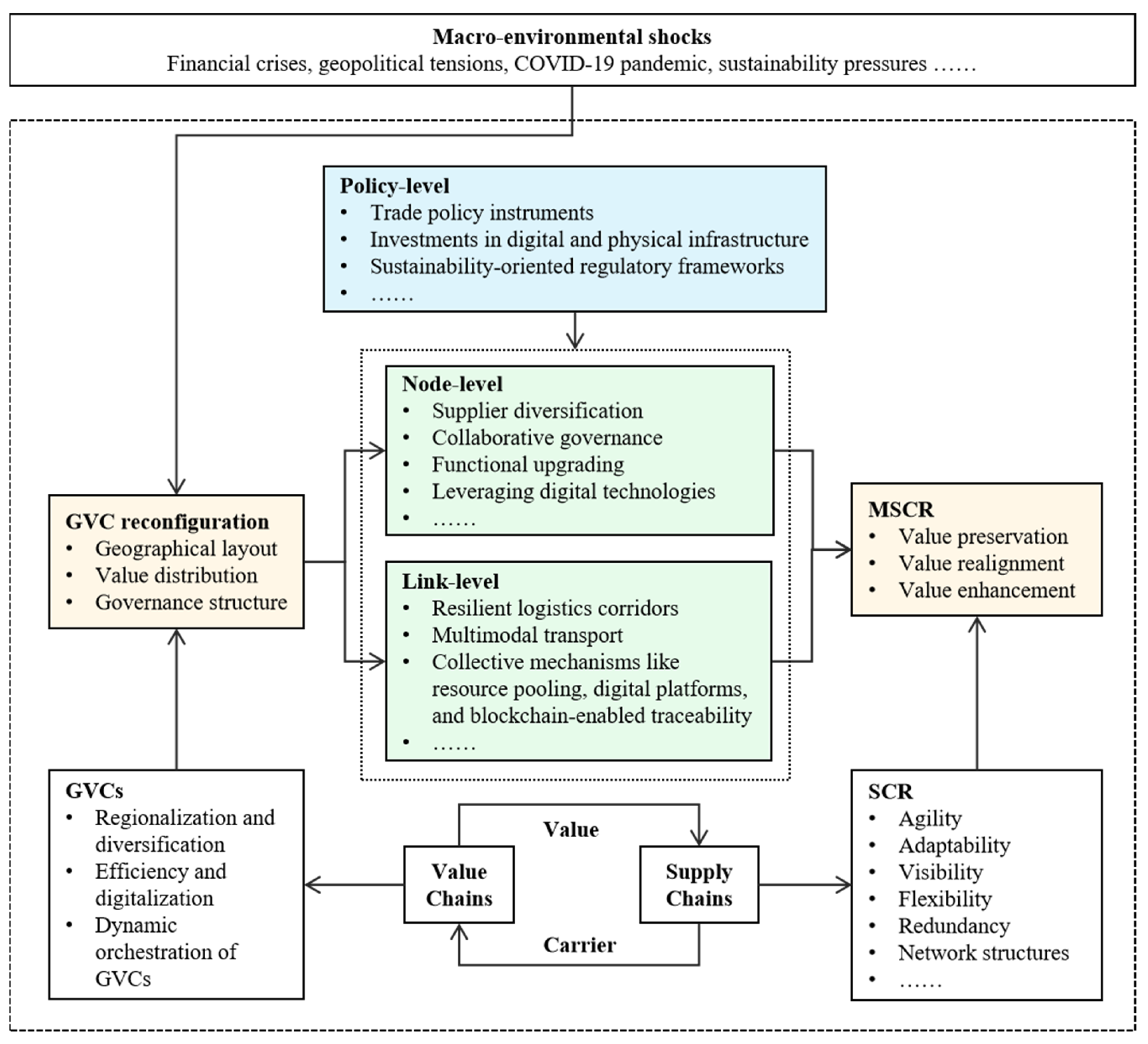 Systems 13 00873 g010