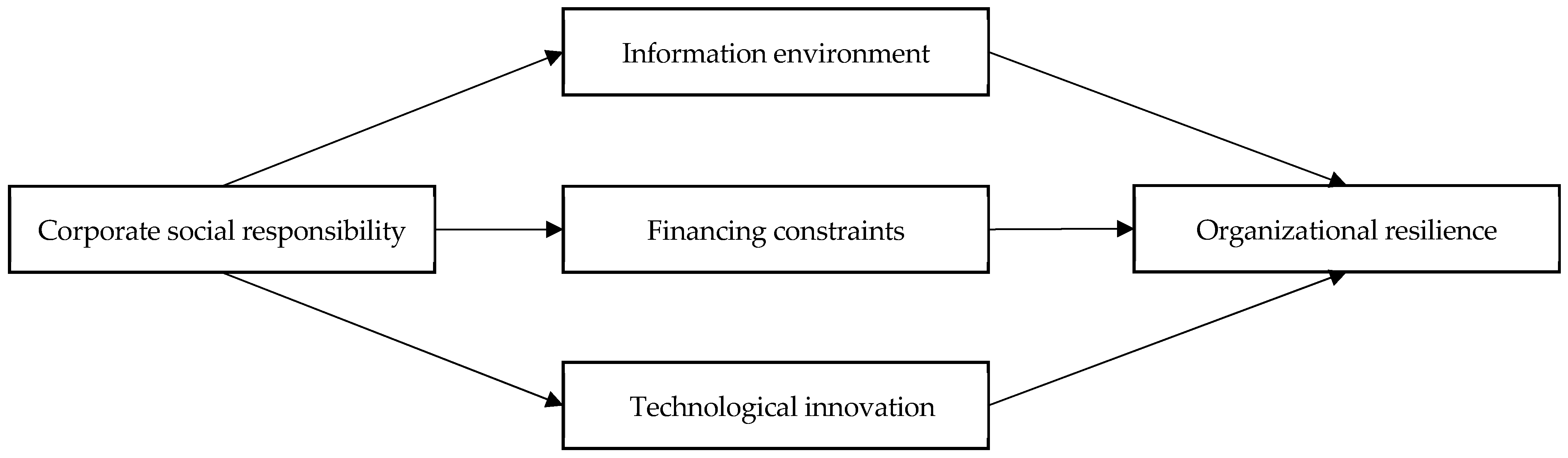 Systems 13 00878 g001