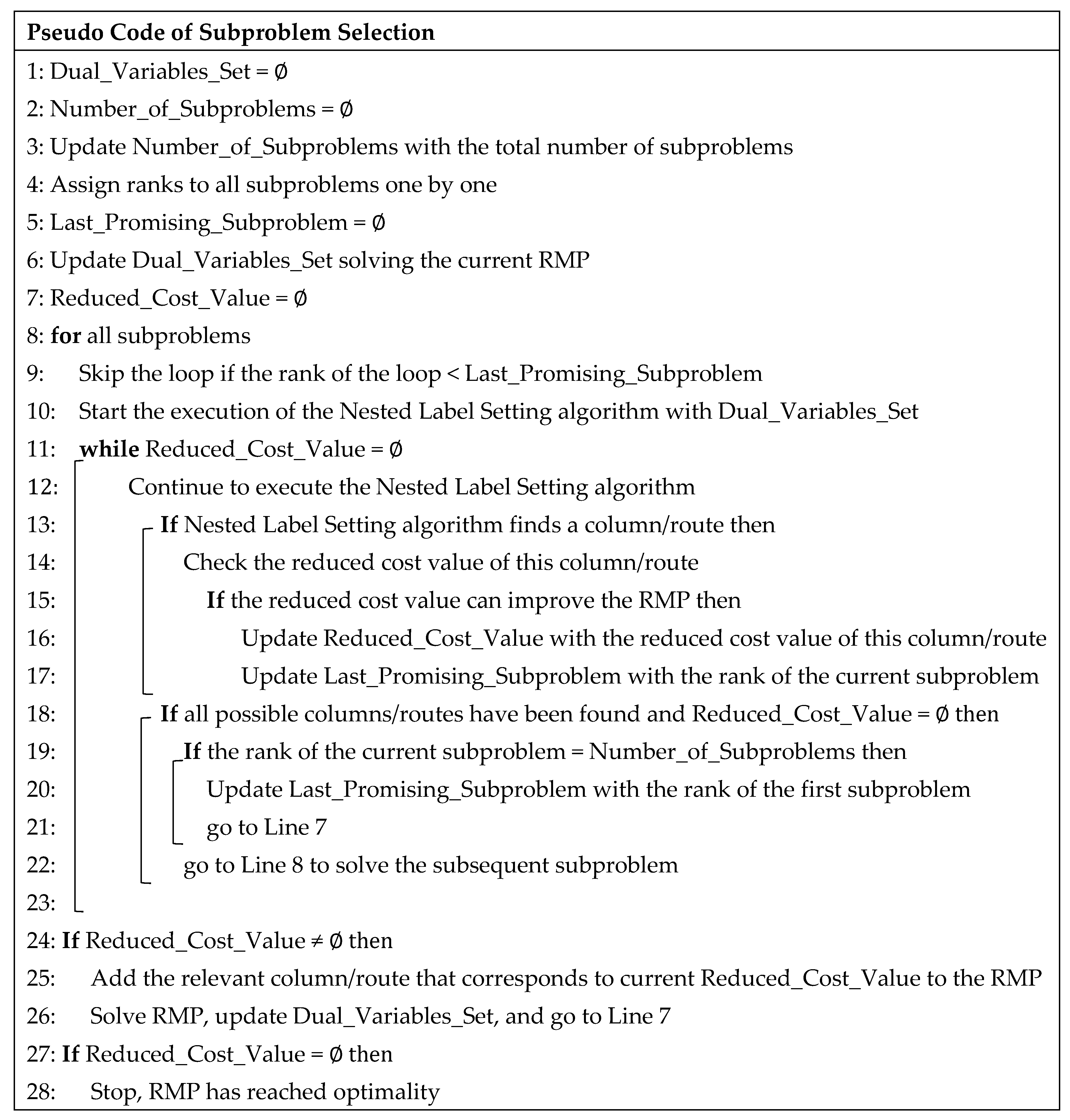 Systems 13 00883 g005
