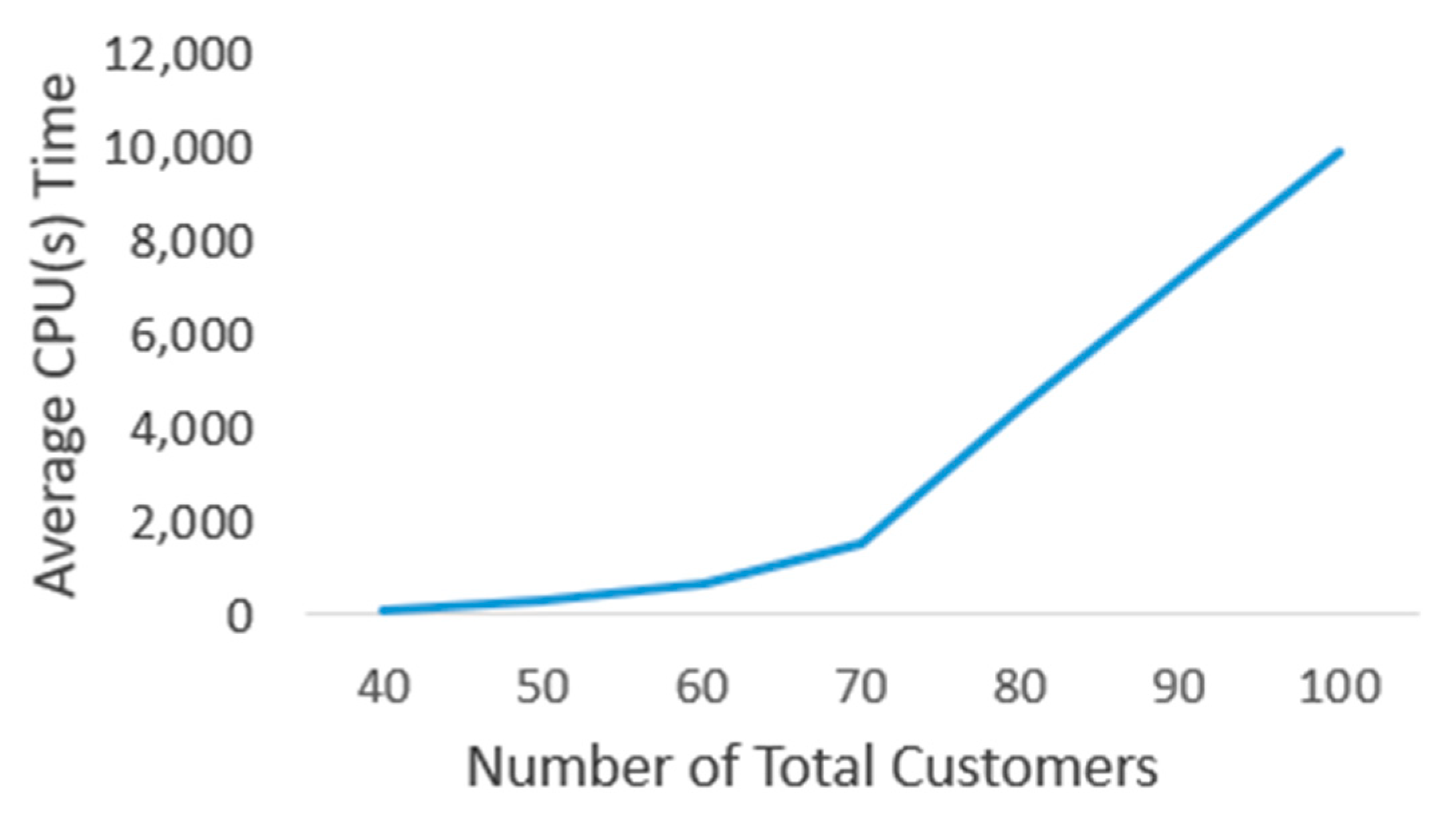 Systems 13 00883 g008