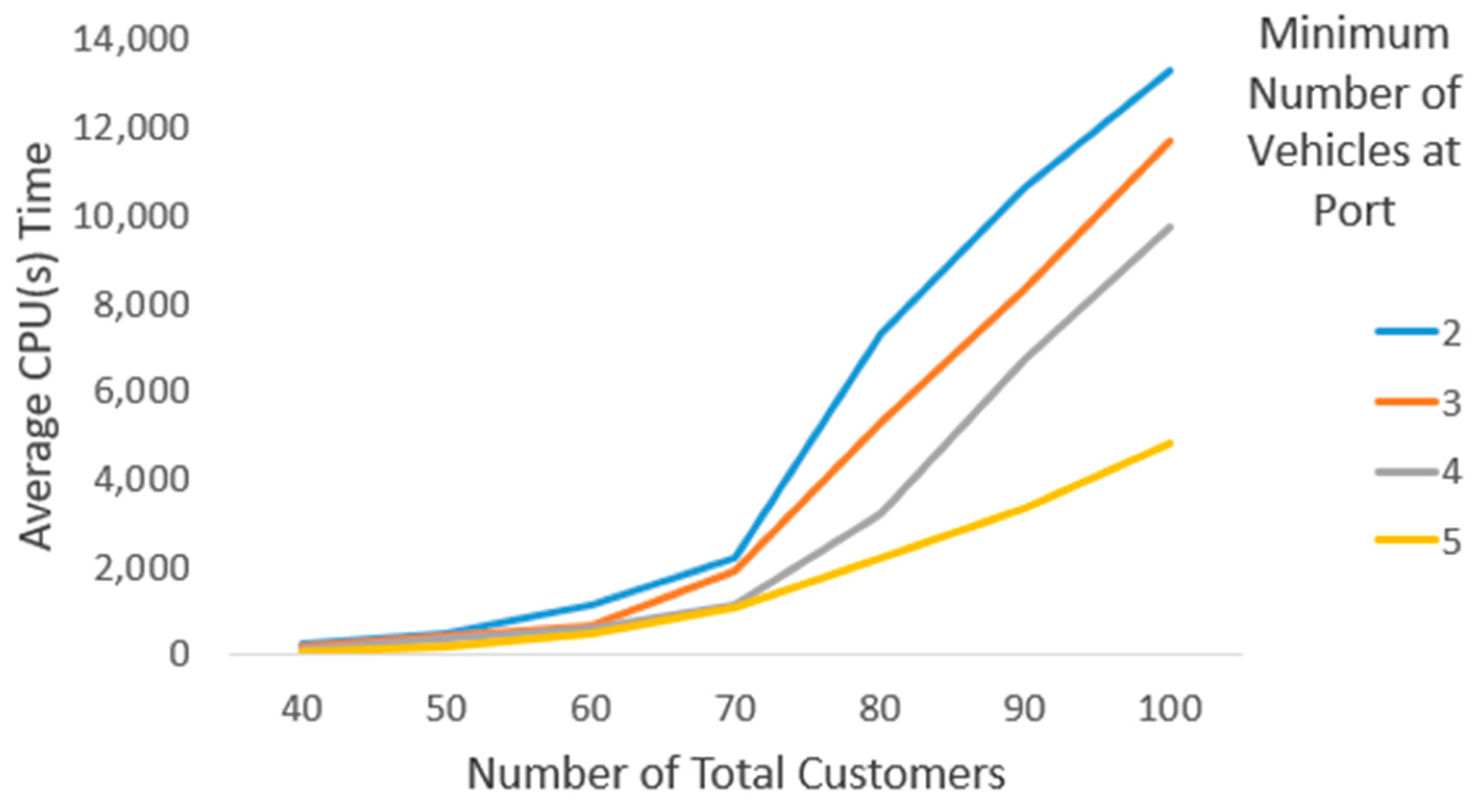 Systems 13 00883 g009