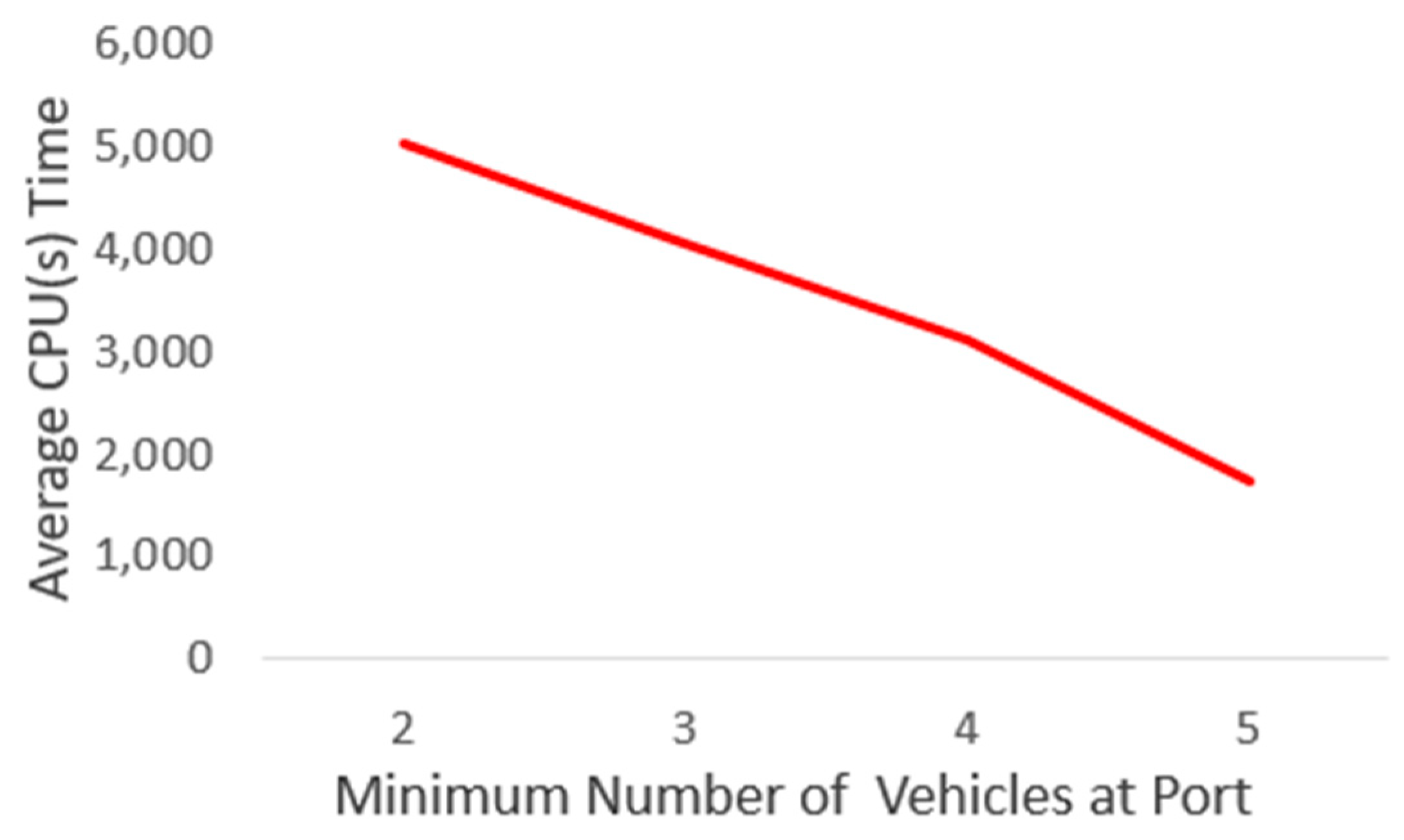 Systems 13 00883 g010