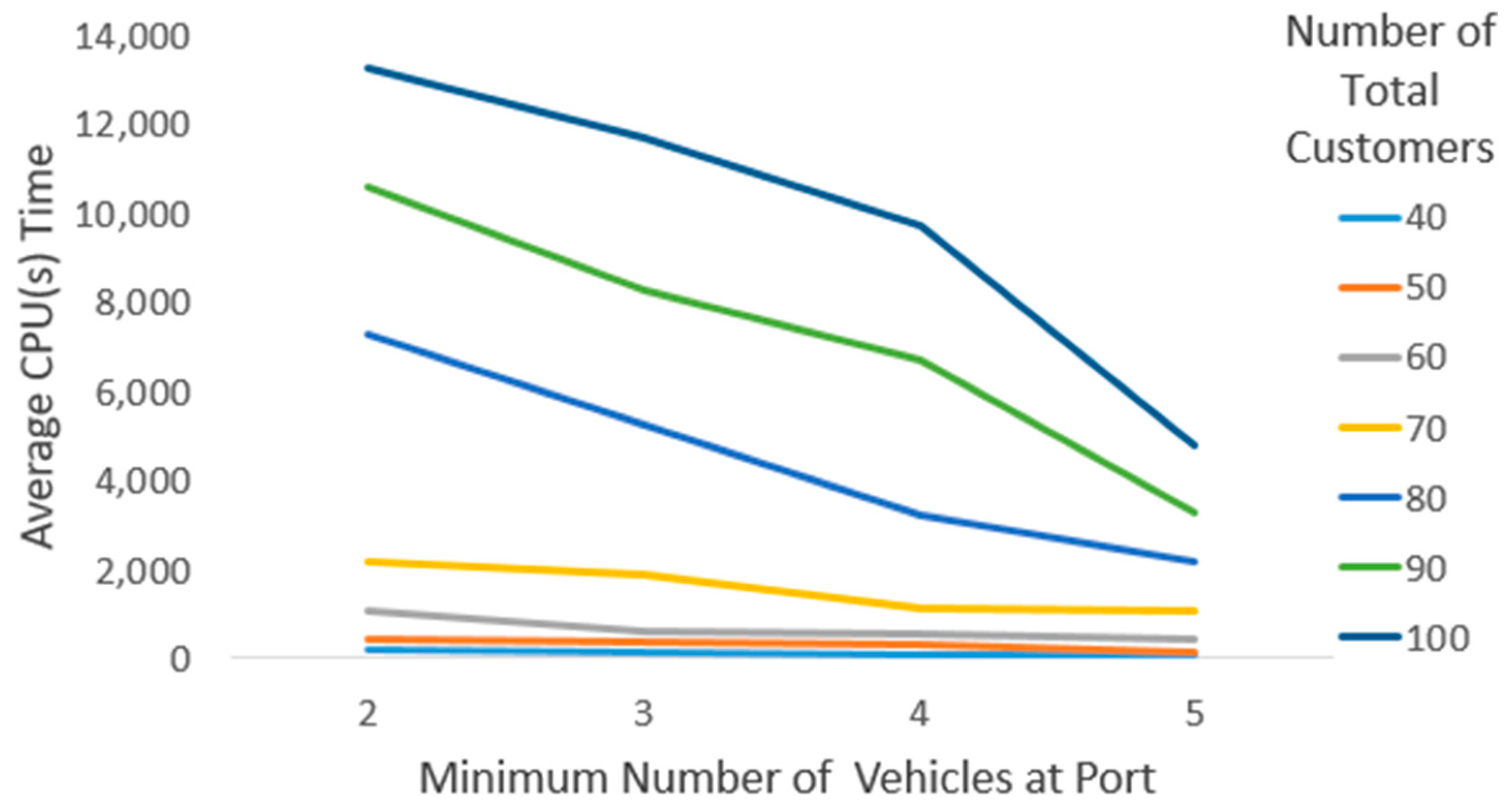 Systems 13 00883 g011