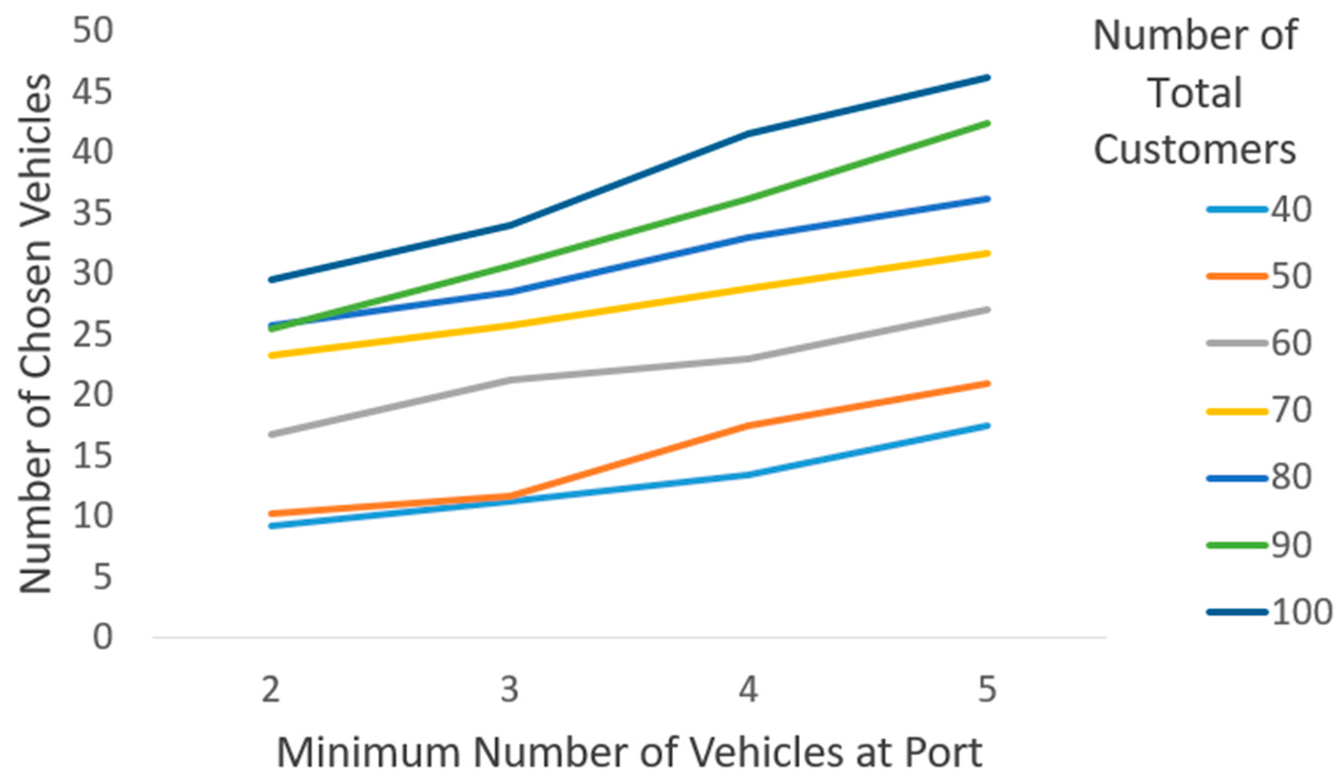 Systems 13 00883 g012
