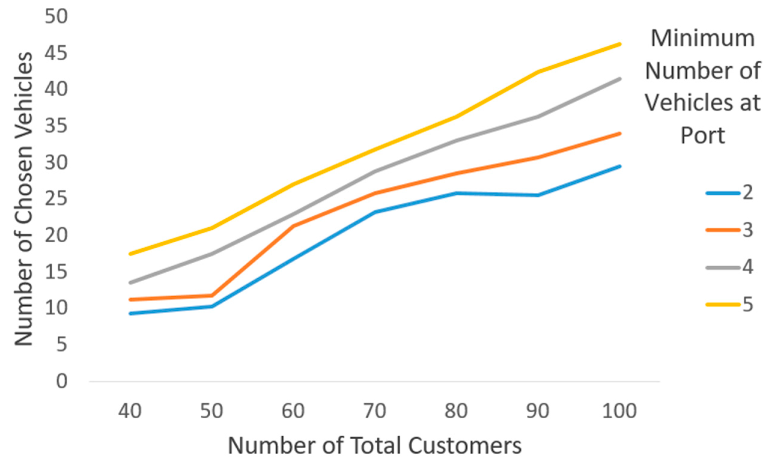 Systems 13 00883 g013