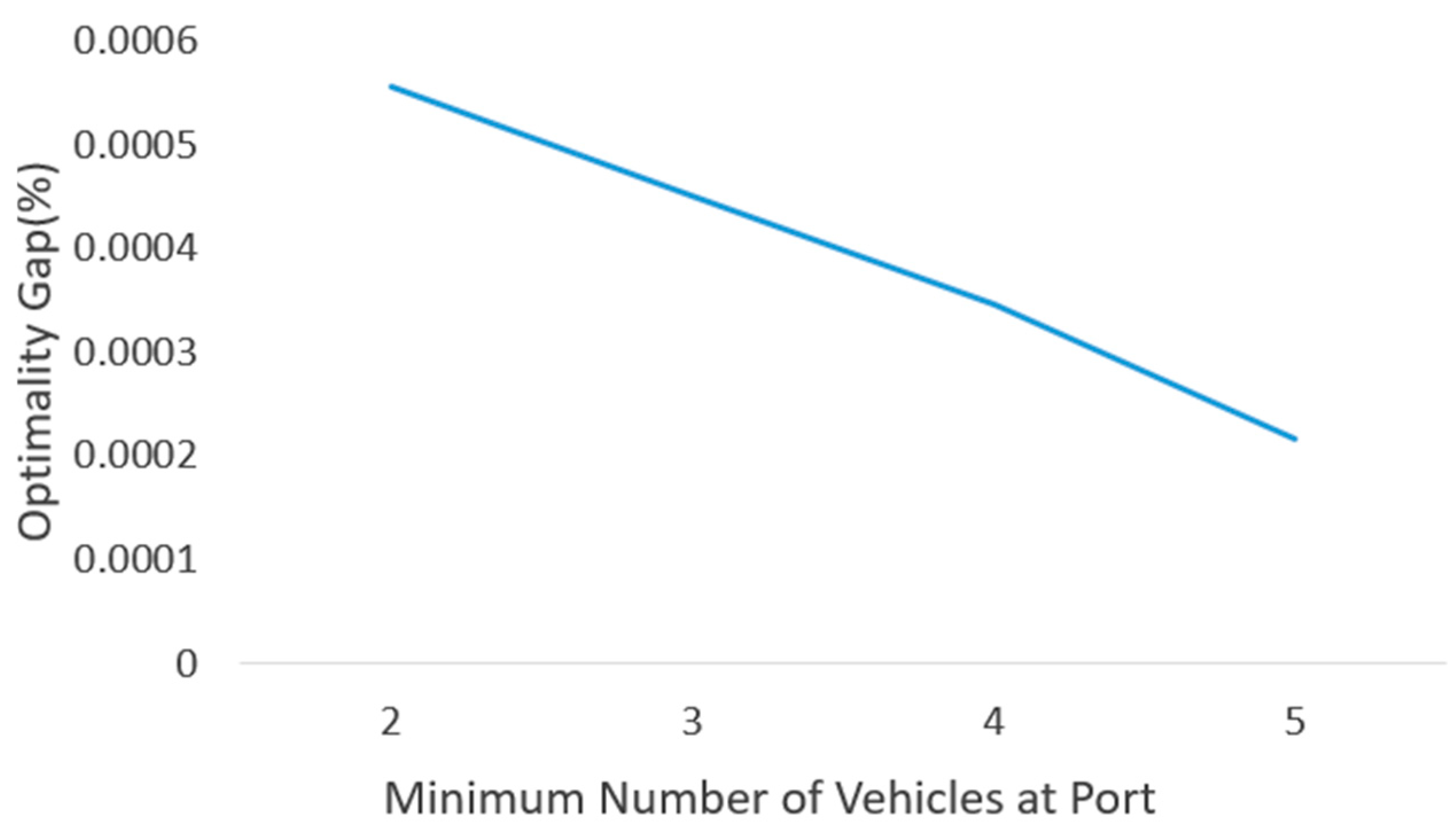 Systems 13 00883 g014