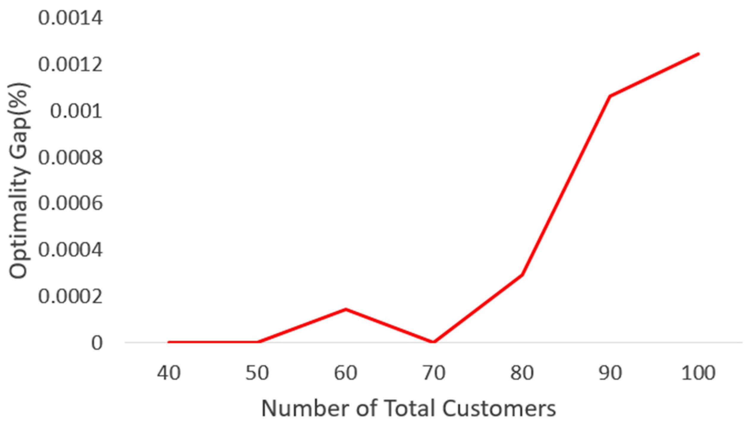 Systems 13 00883 g015