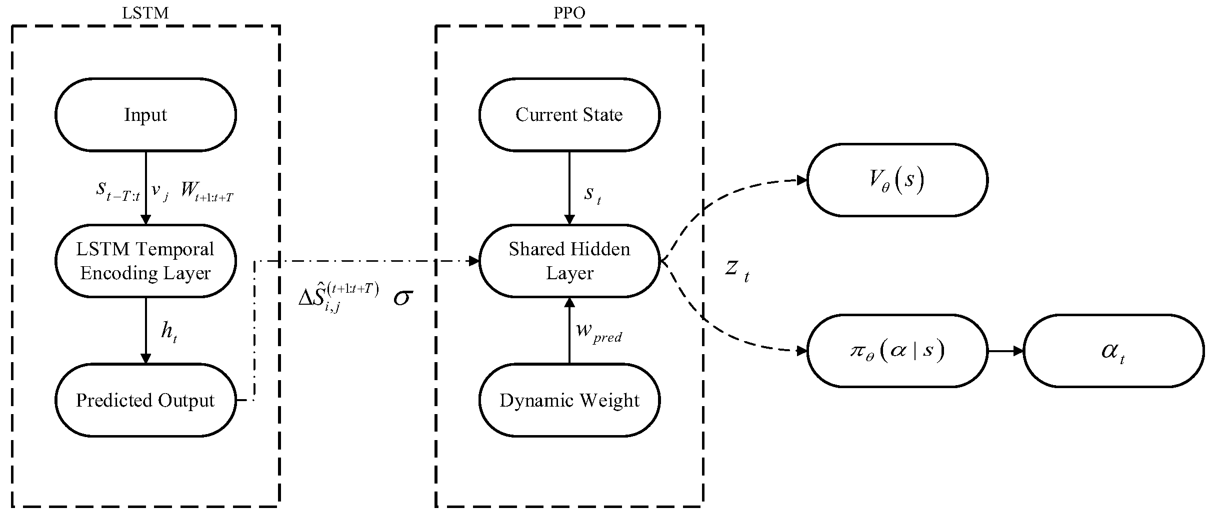 Systems 13 00884 g002