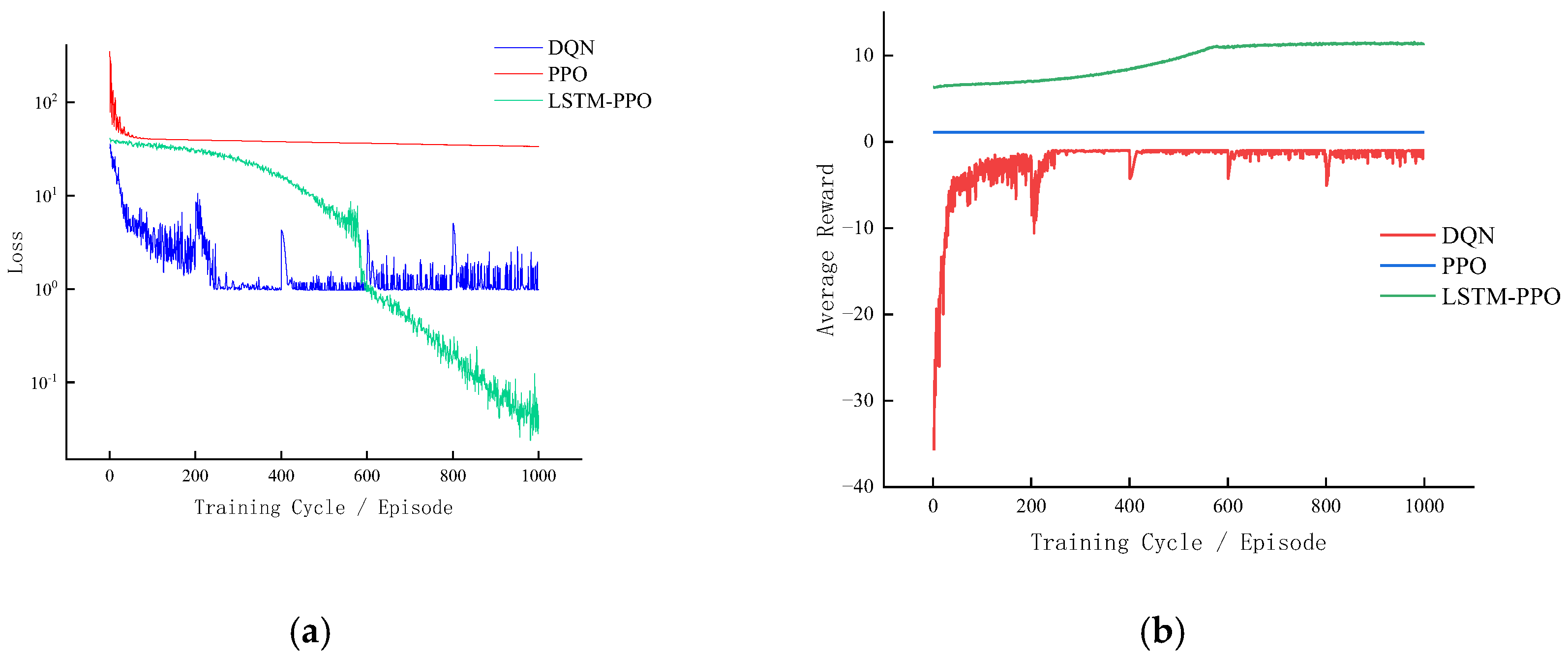 Systems 13 00884 g003