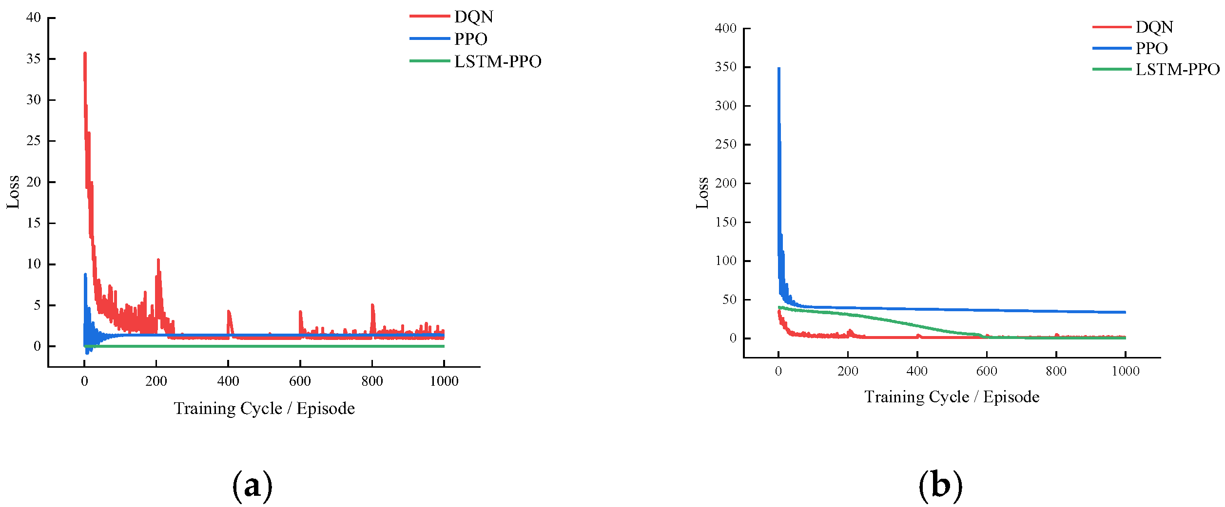 Systems 13 00884 g004